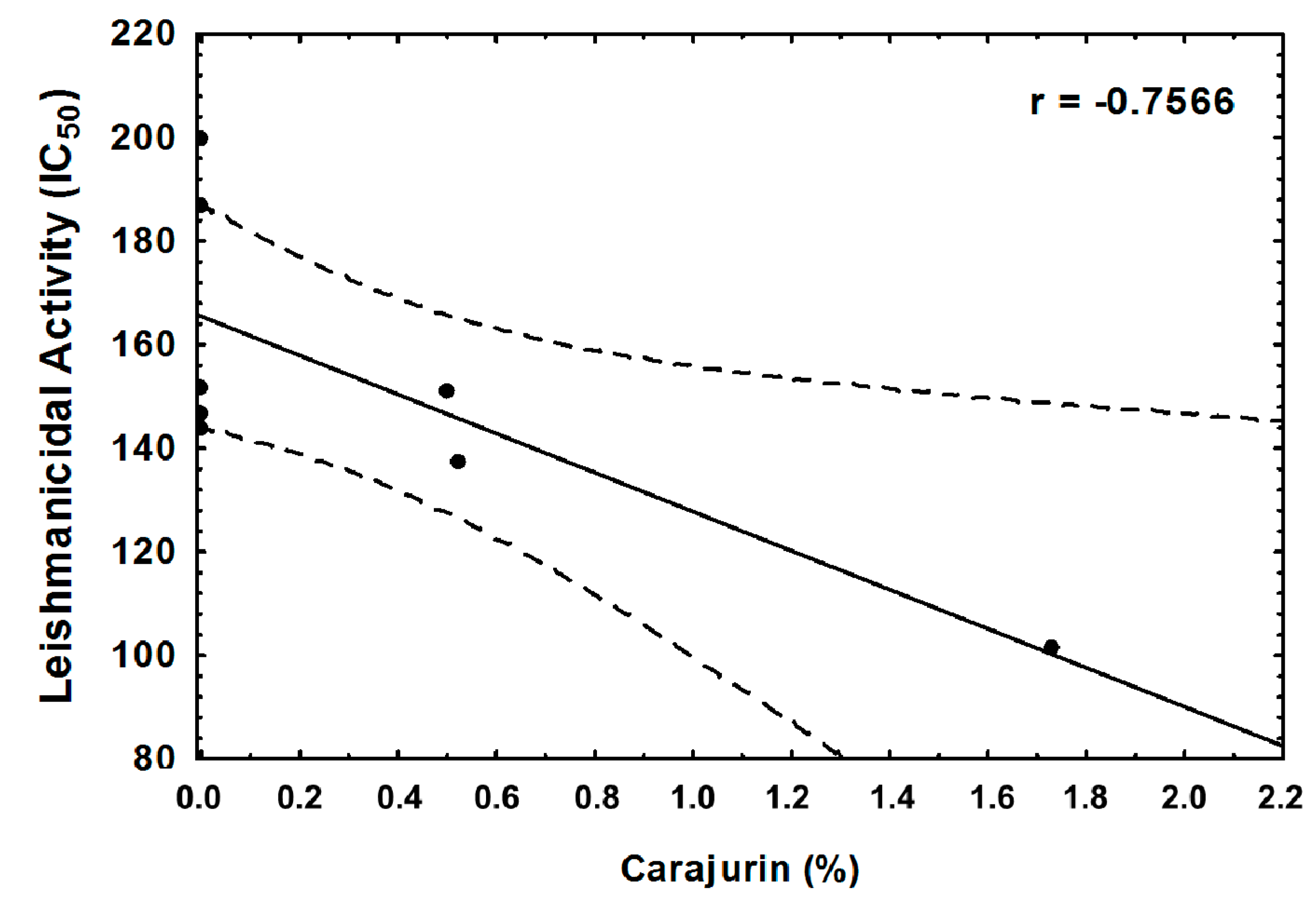 Molecules 25 03547 g006