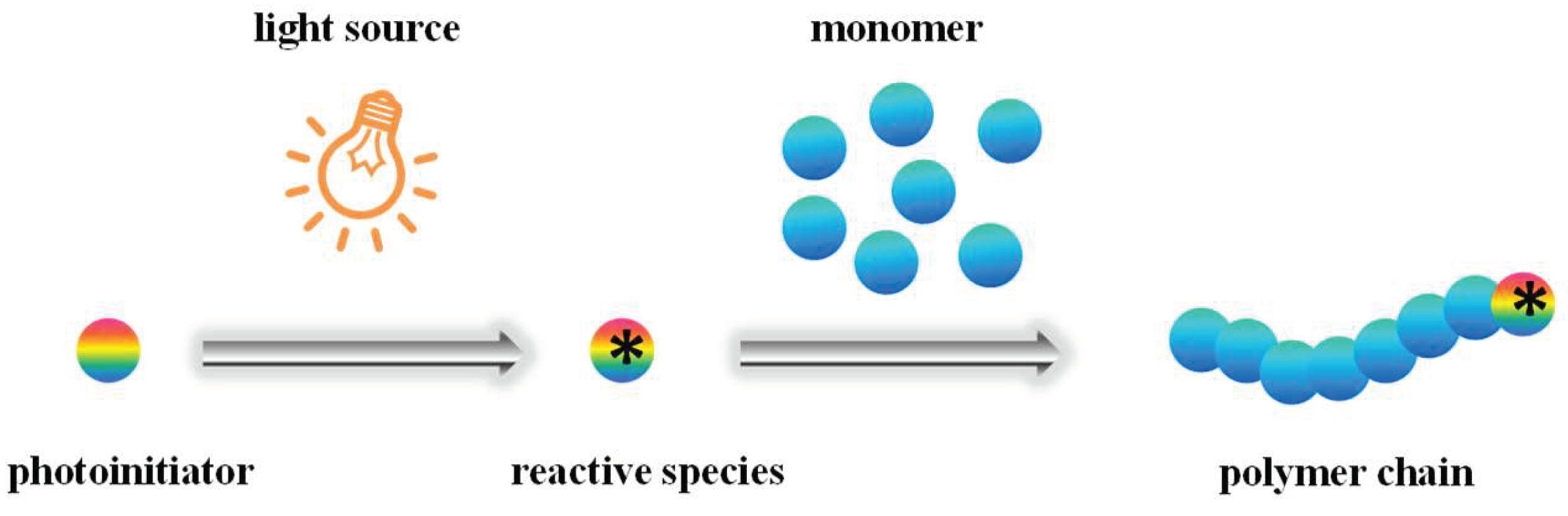 Molecules 25 03548 g001