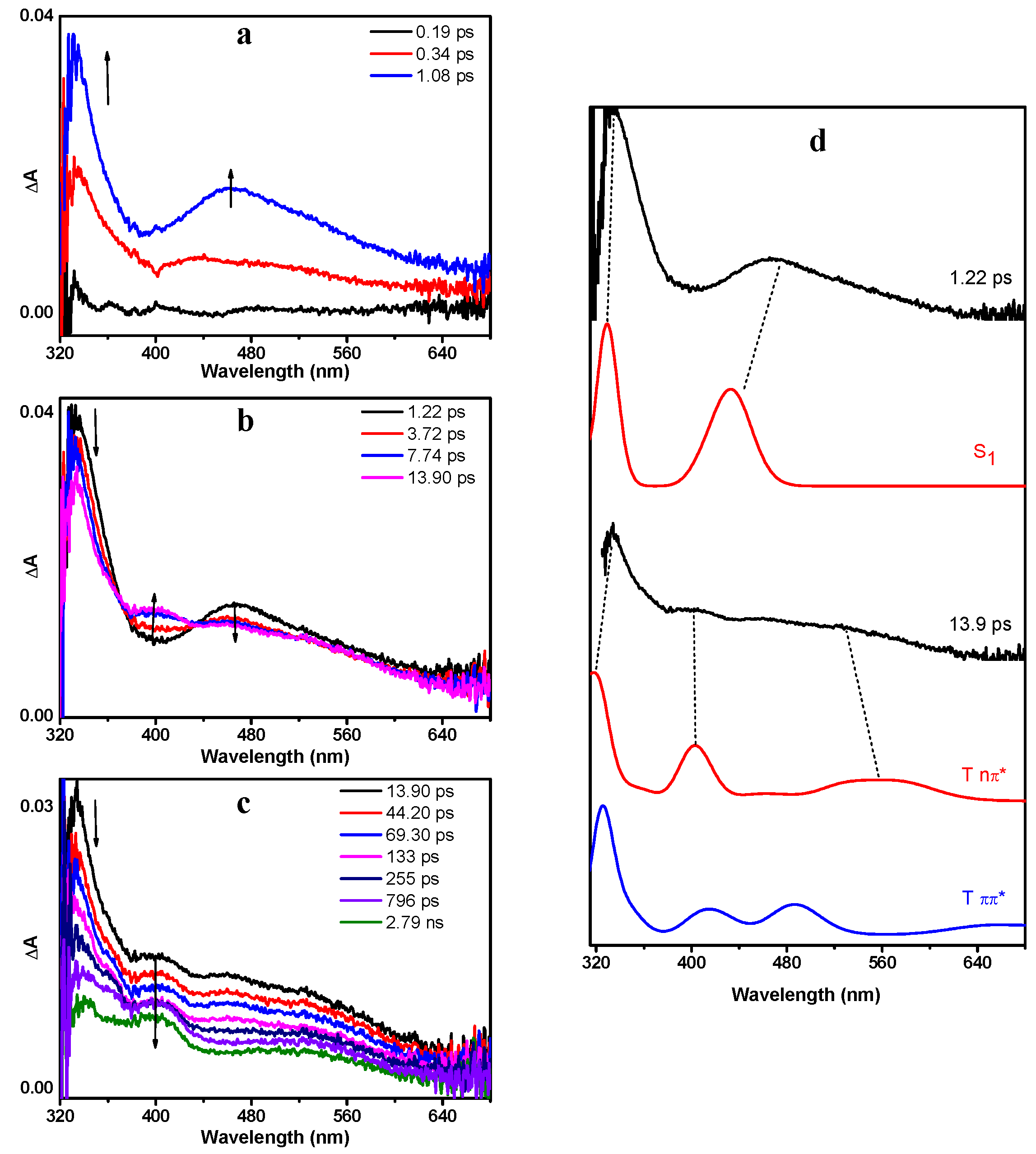 Molecules 25 03548 g004