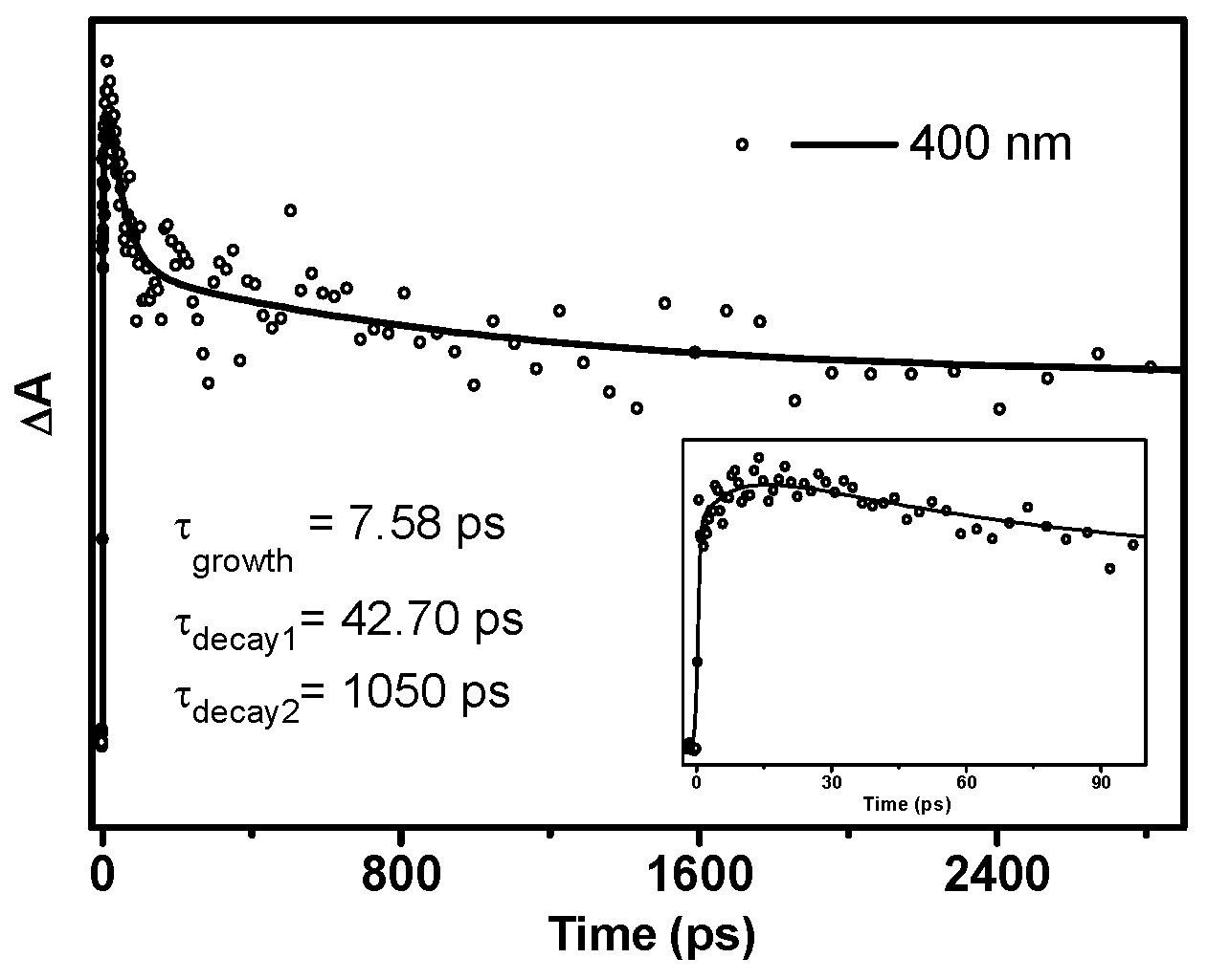 Molecules 25 03548 g005