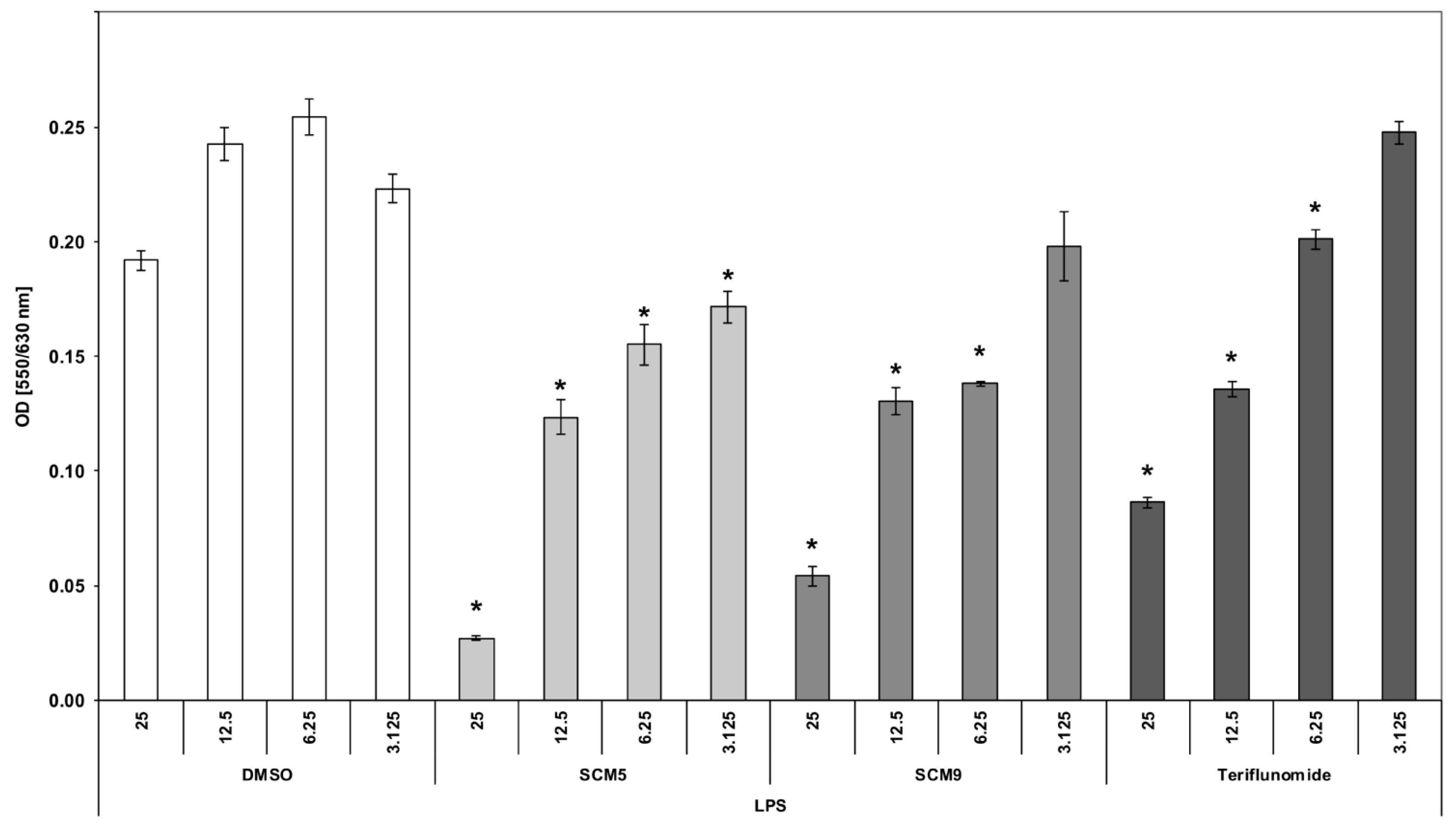 Molecules 25 03558 g004