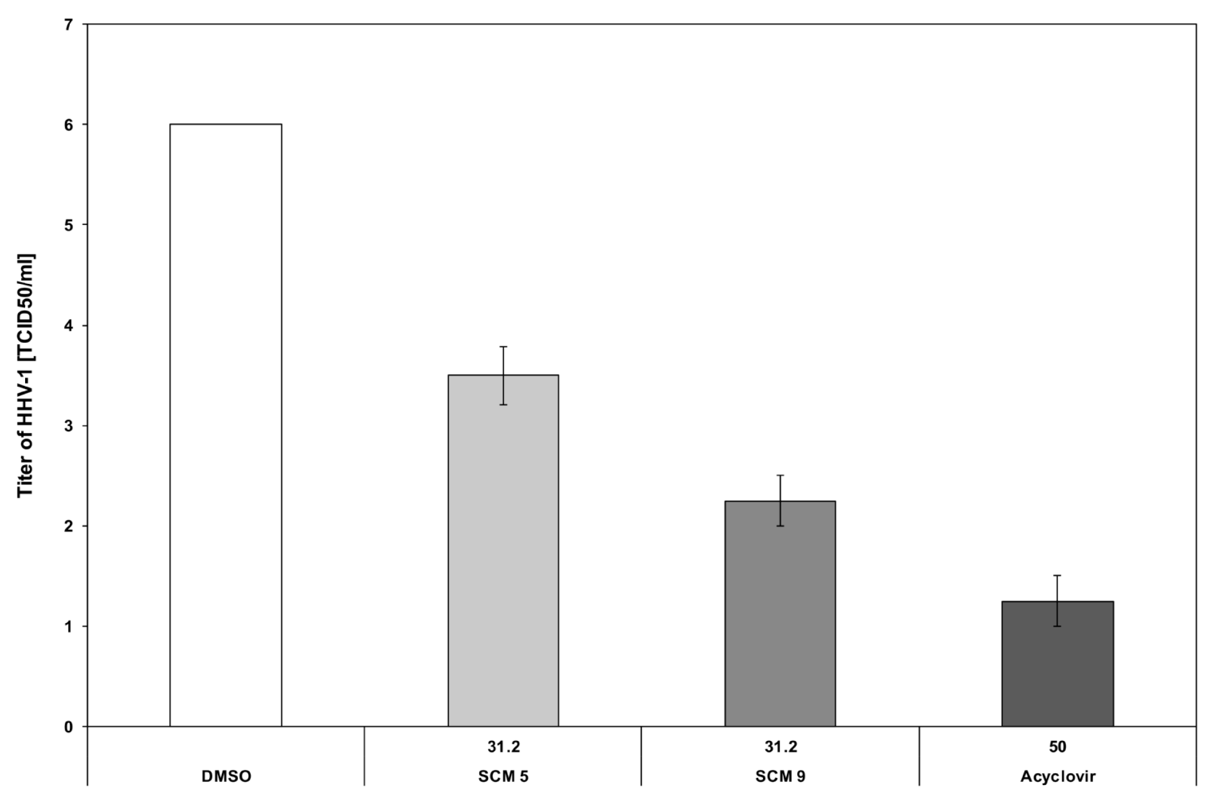 Molecules 25 03558 g005