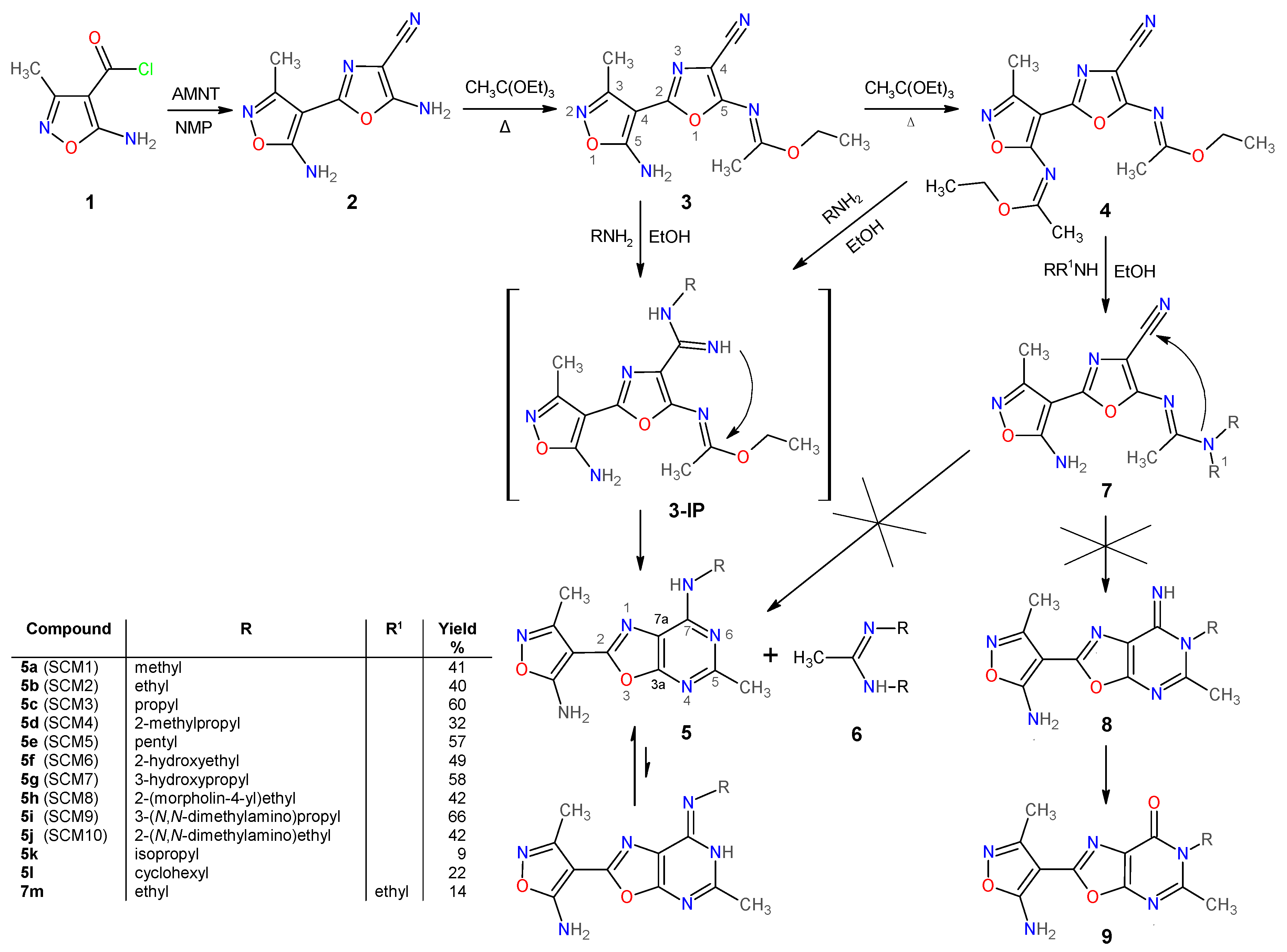 Molecules 25 03558 sch001