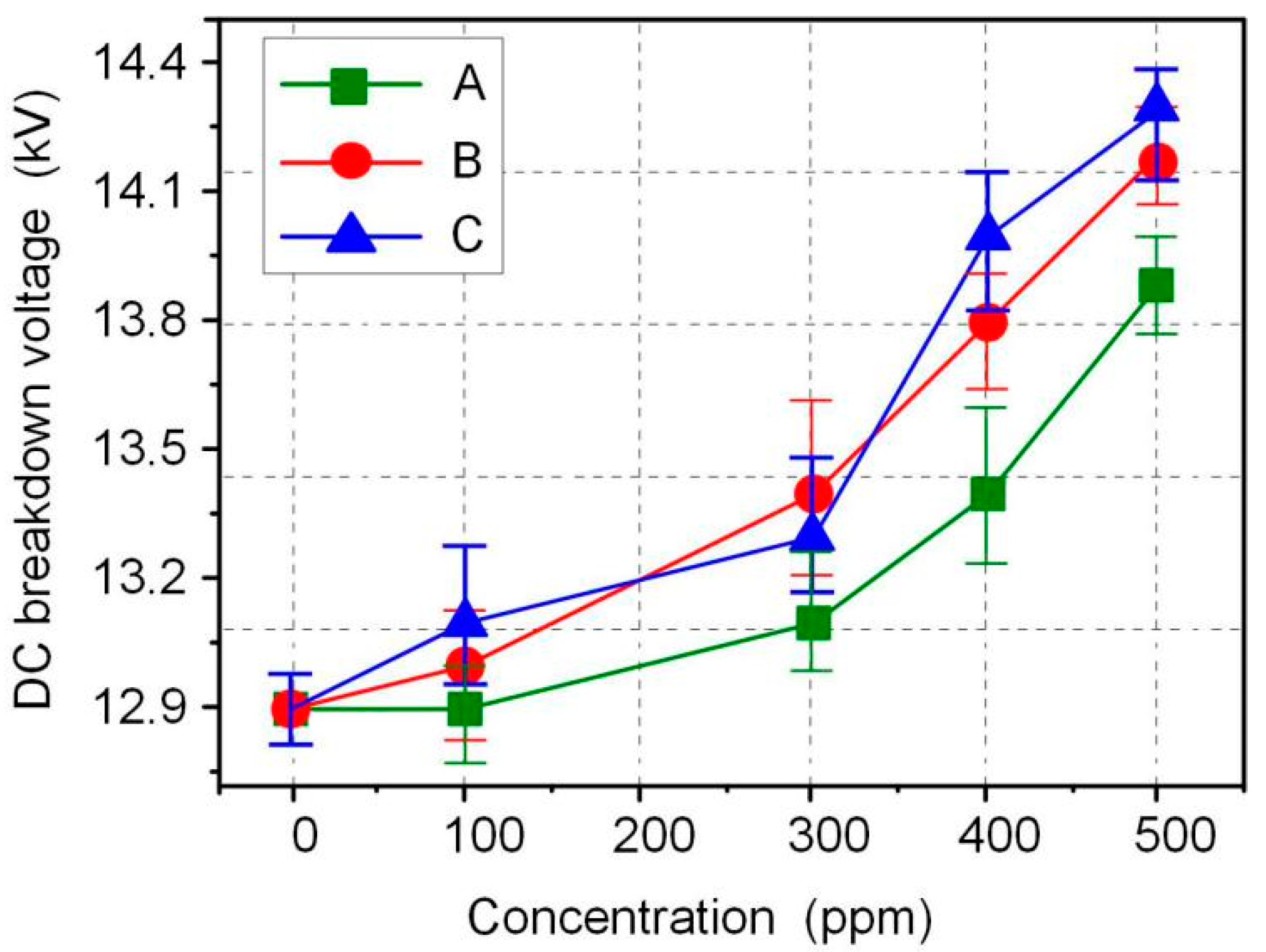 Molecules 25 03566 g004 Molecules 25 03566 g004