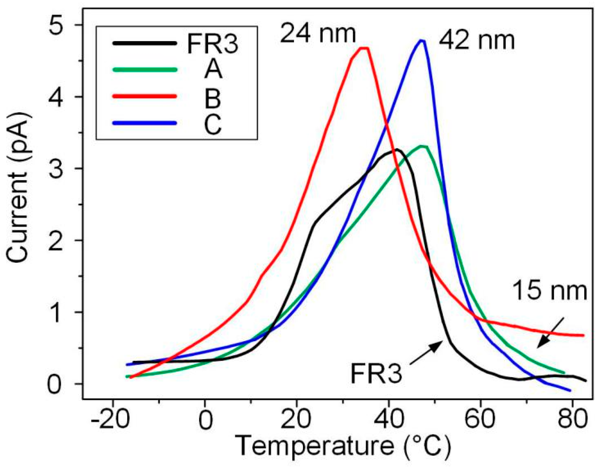 Molecules 25 03566 g005 Molecules 25 03566 g005