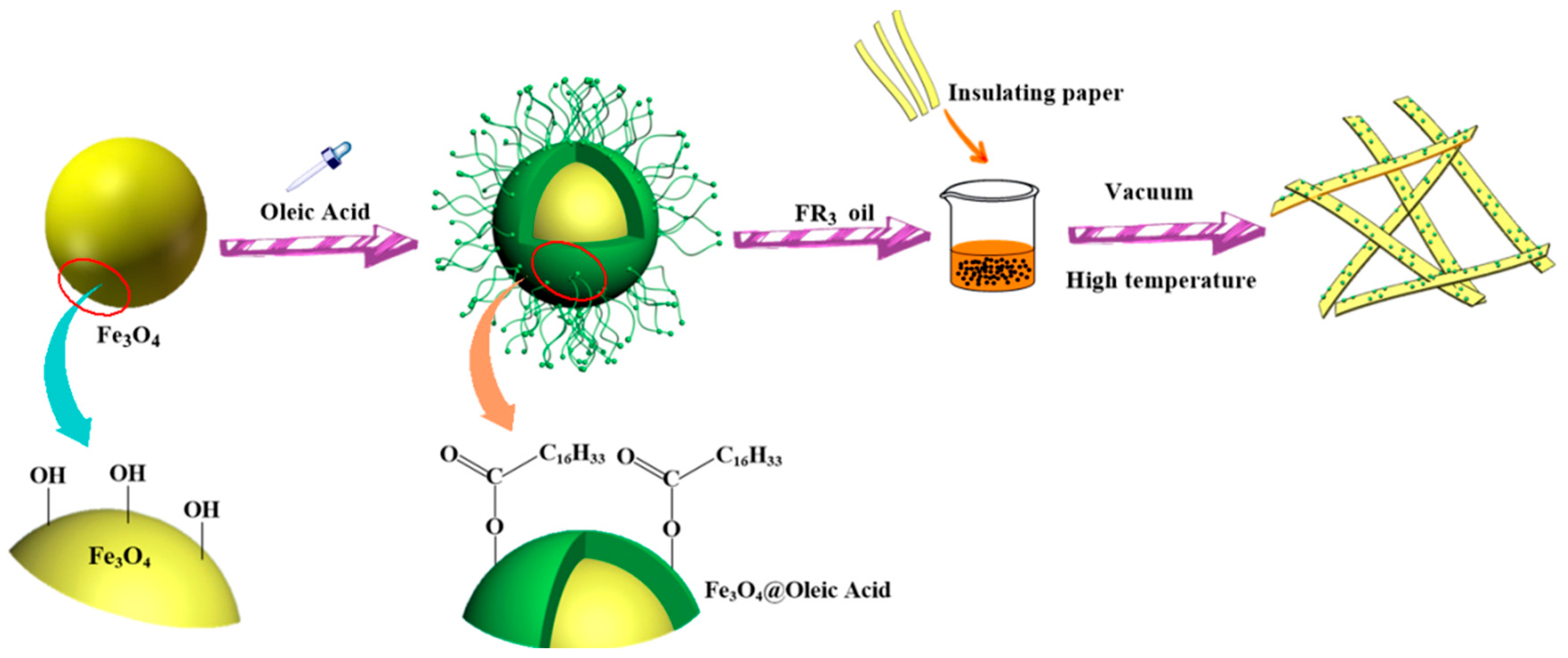 Molecules 25 03566 g006 Molecules 25 03566 g006