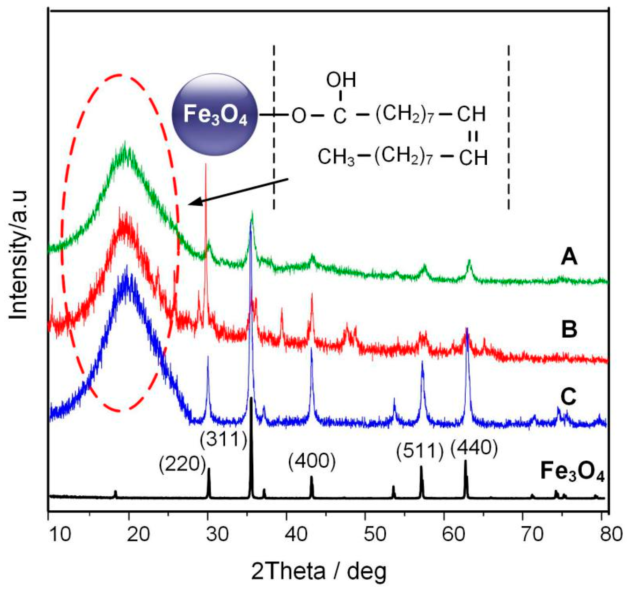 Molecules 25 03566 g008 Molecules 25 03566 g008