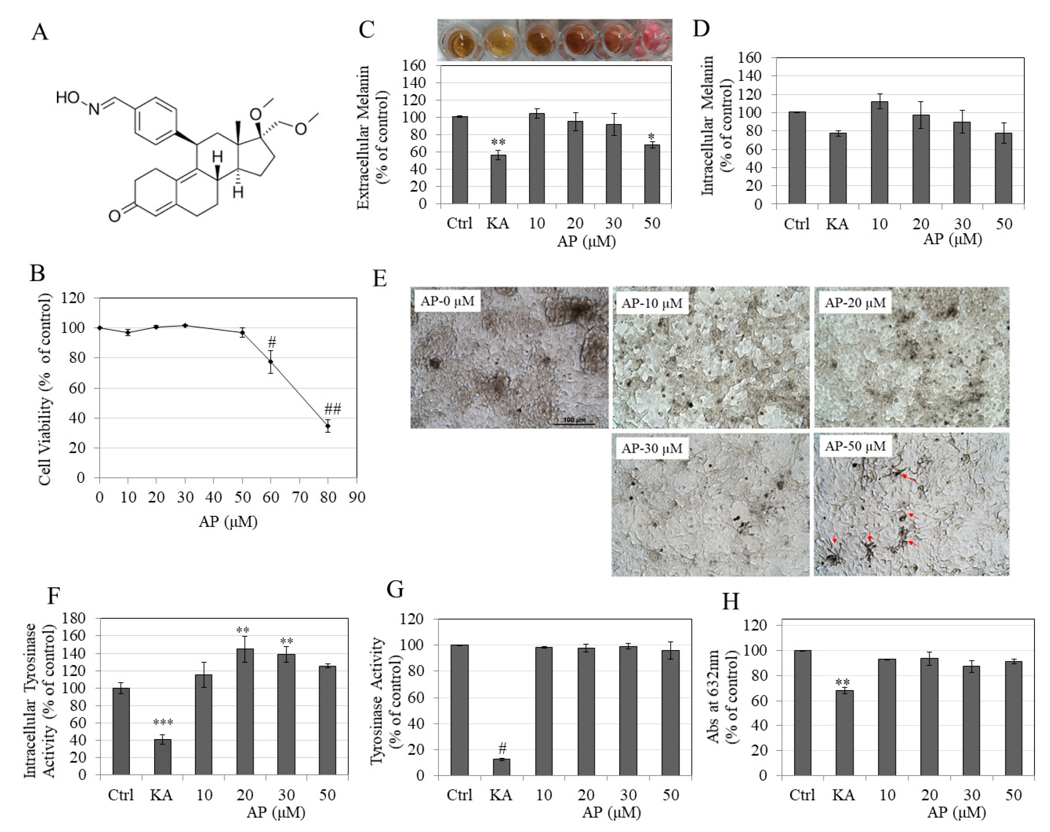 Molecules 25 03581 g001