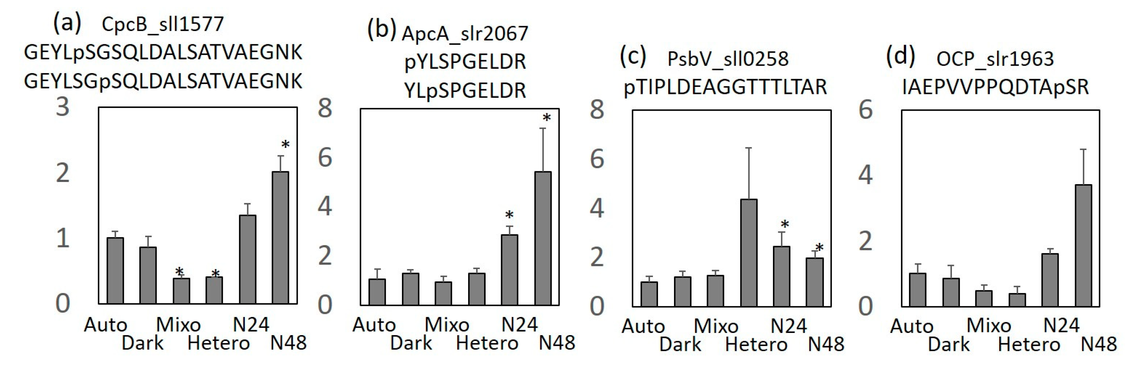 Molecules 25 03582 g004