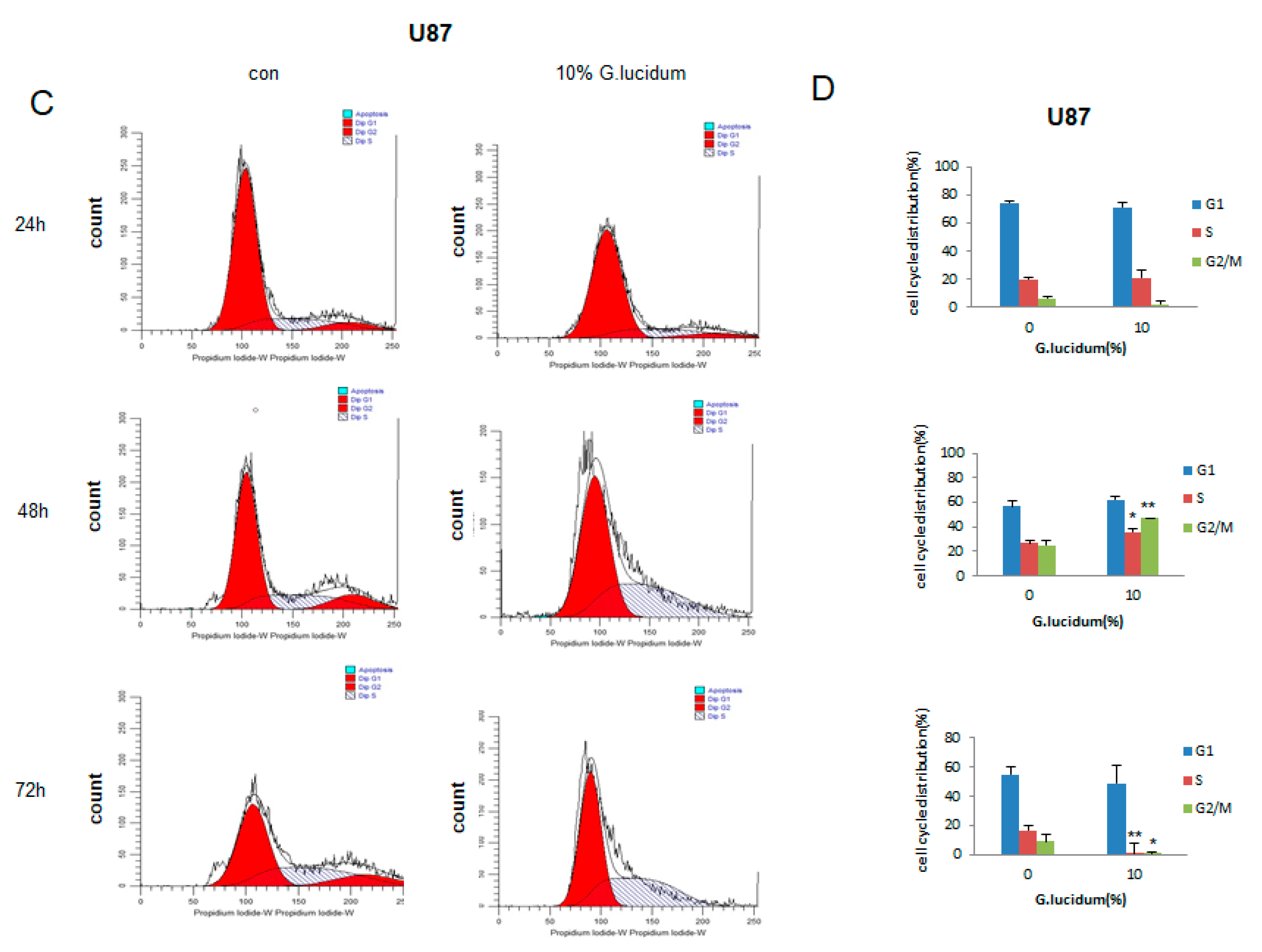 Molecules 25 03585 g003b Molecules 25 03585 g003b