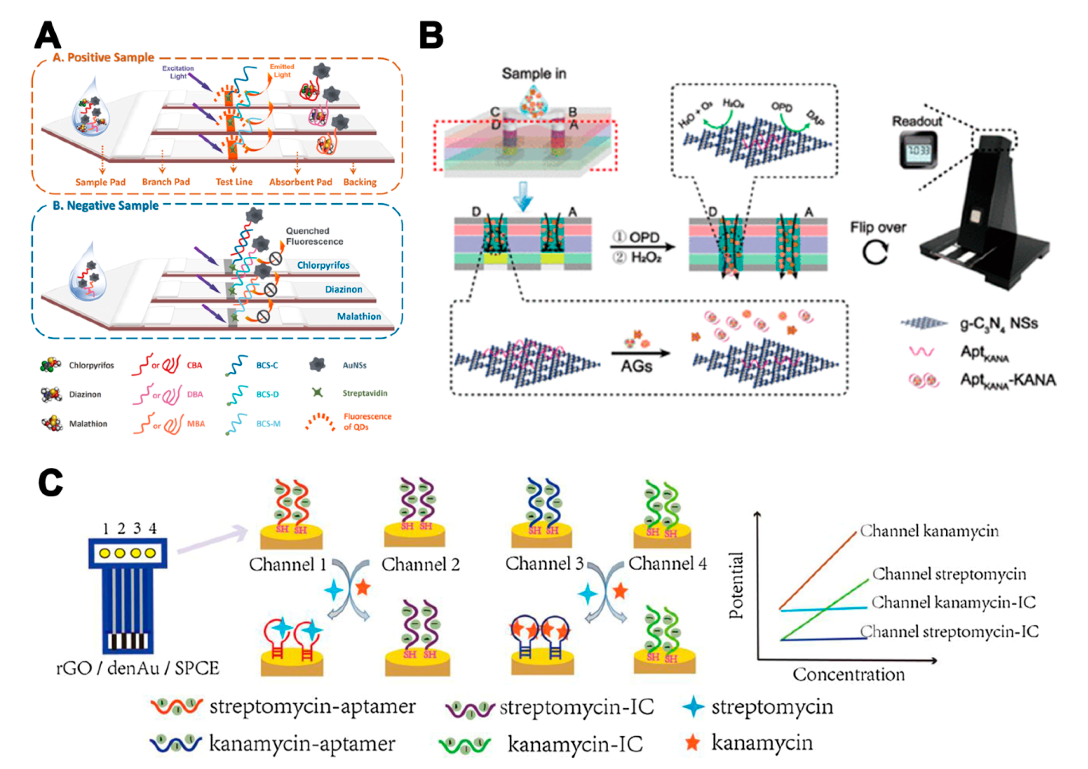 Molecules 25 03590 g005