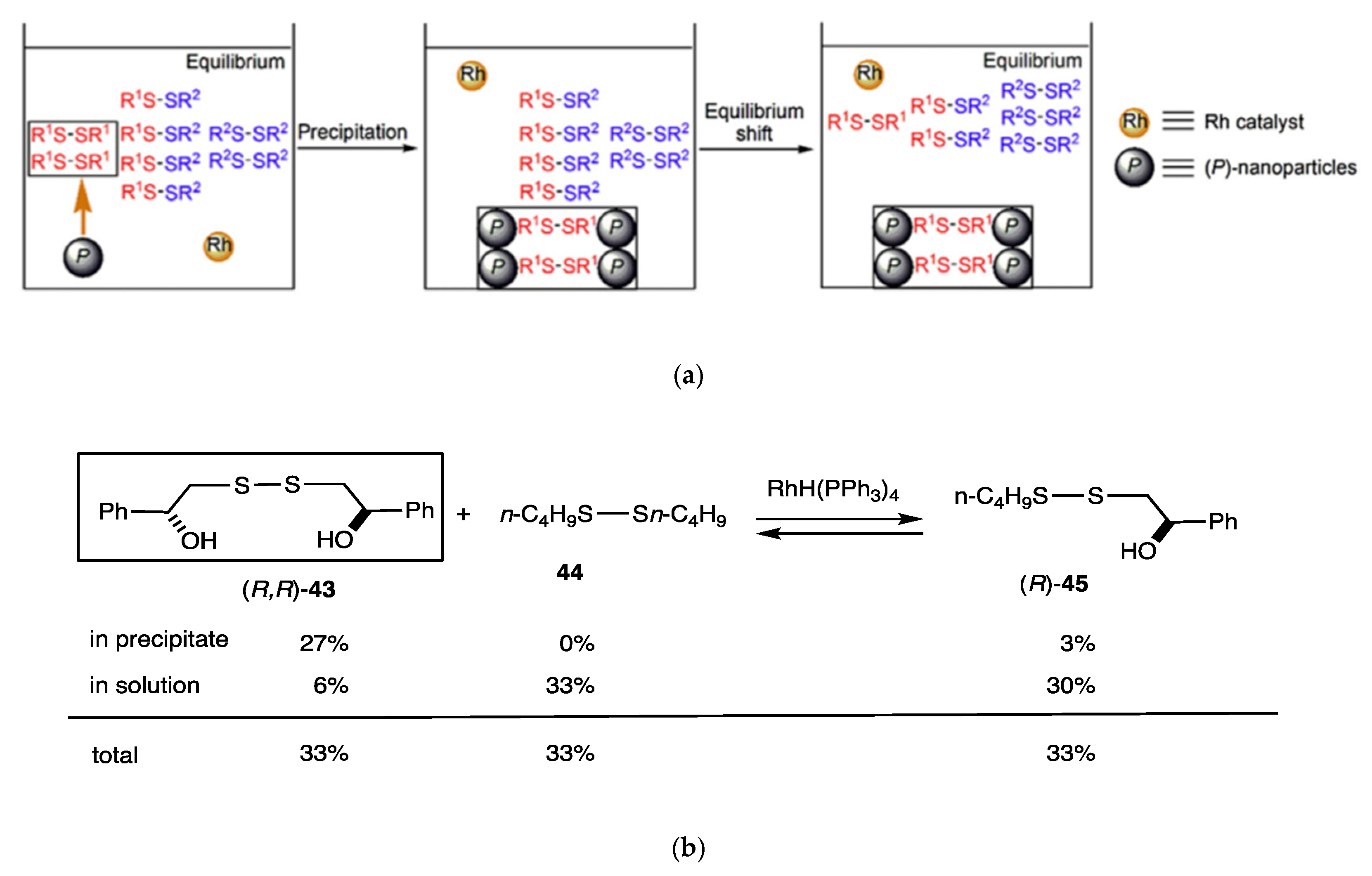 Molecules 25 03595 g005