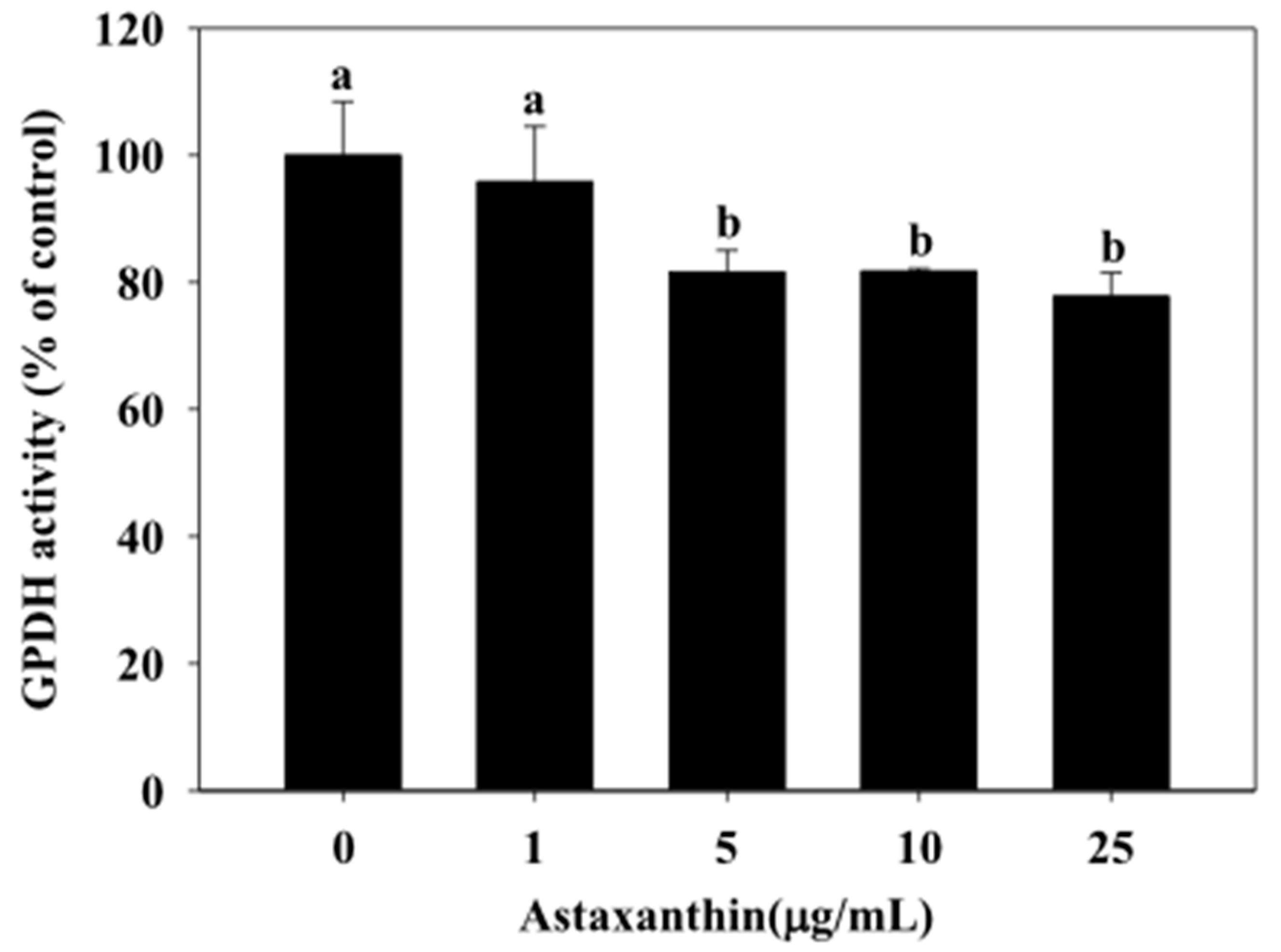 Molecules 25 03598 g004