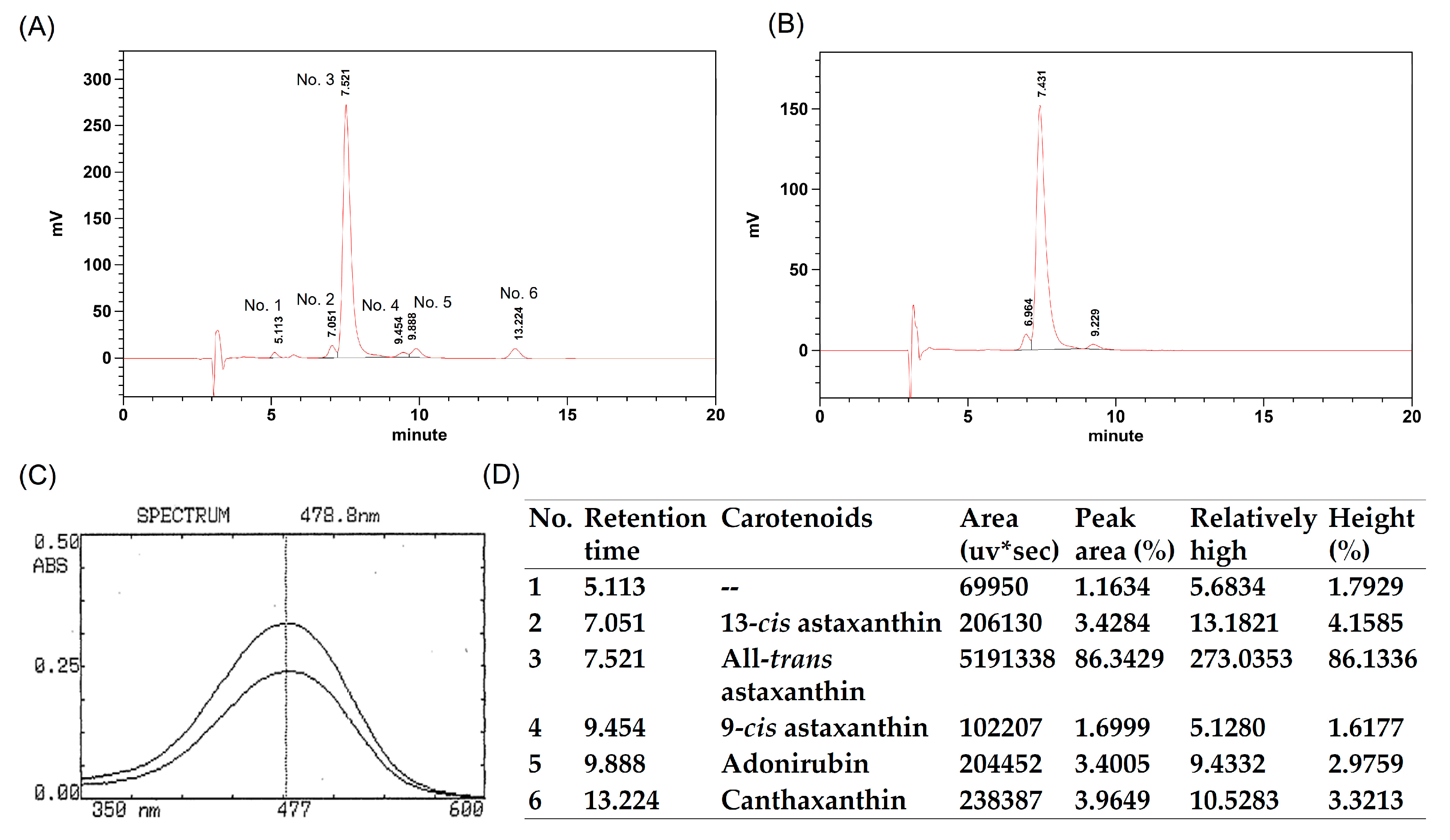 Molecules 25 03598 g006