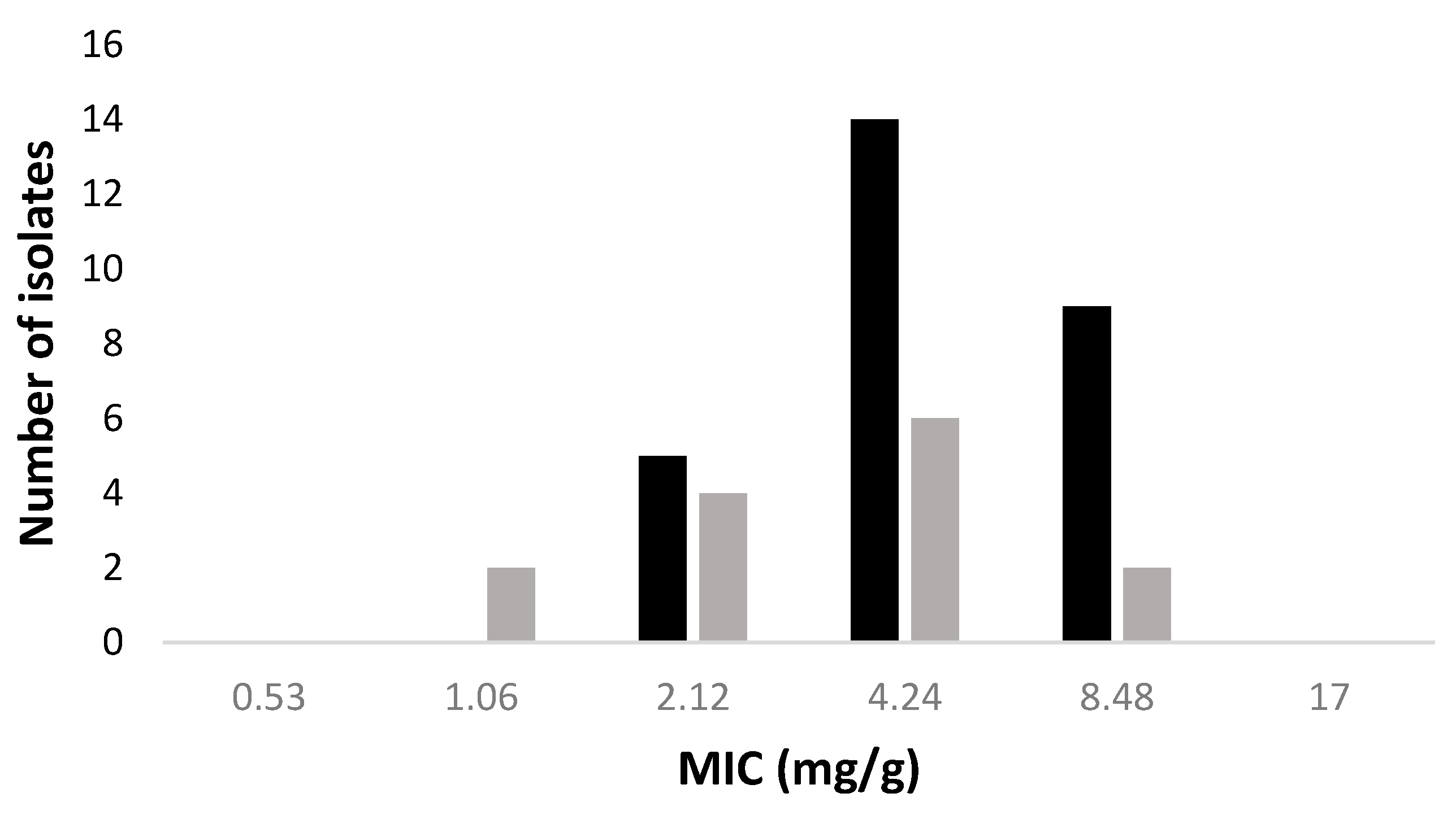 Molecules 25 03601 g001 Molecules 25 03601 g001