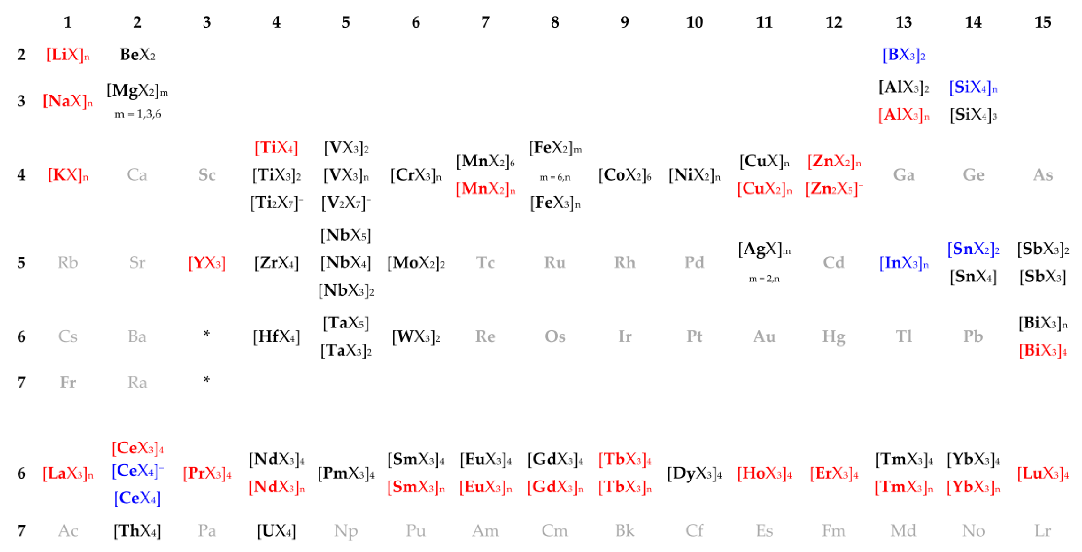 Molecules 25 03603 sch014