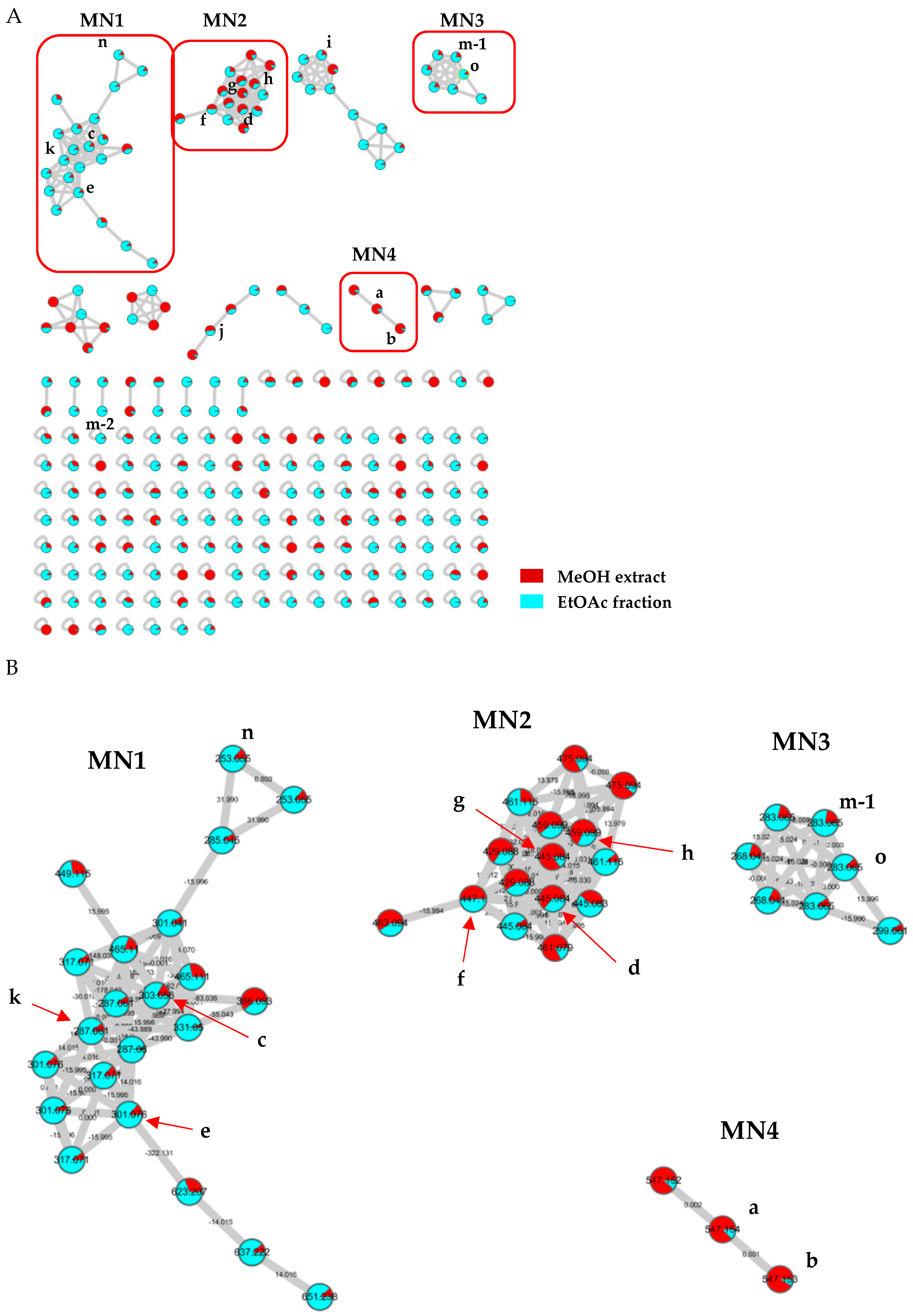 Molecules 25 03617 g003 Molecules 25 03617 g003