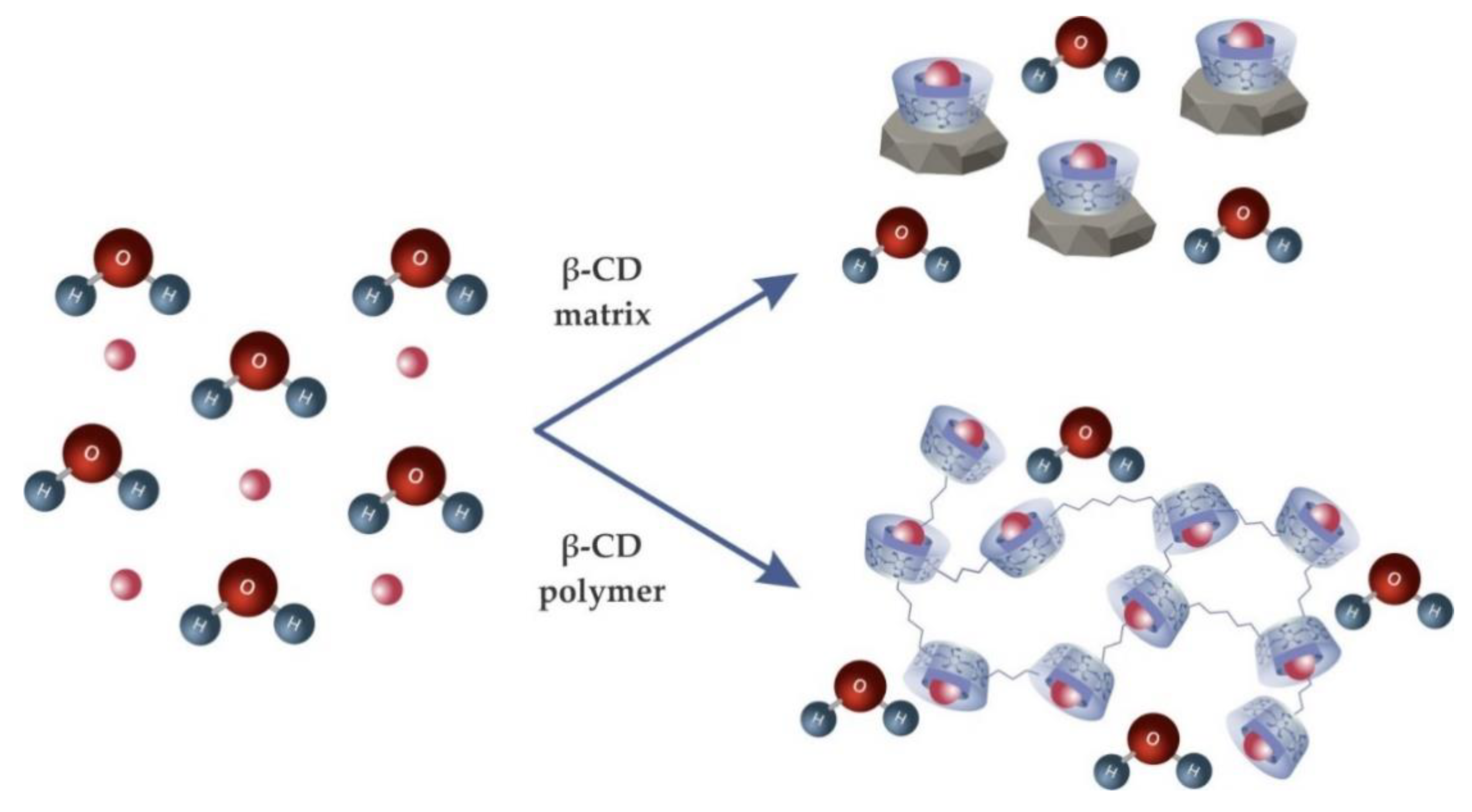 Molecules 25 03624 g010 Molecules 25 03624 g010