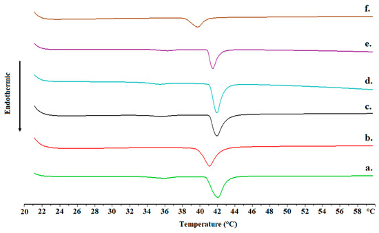 Molecules 25 03625 g0a1