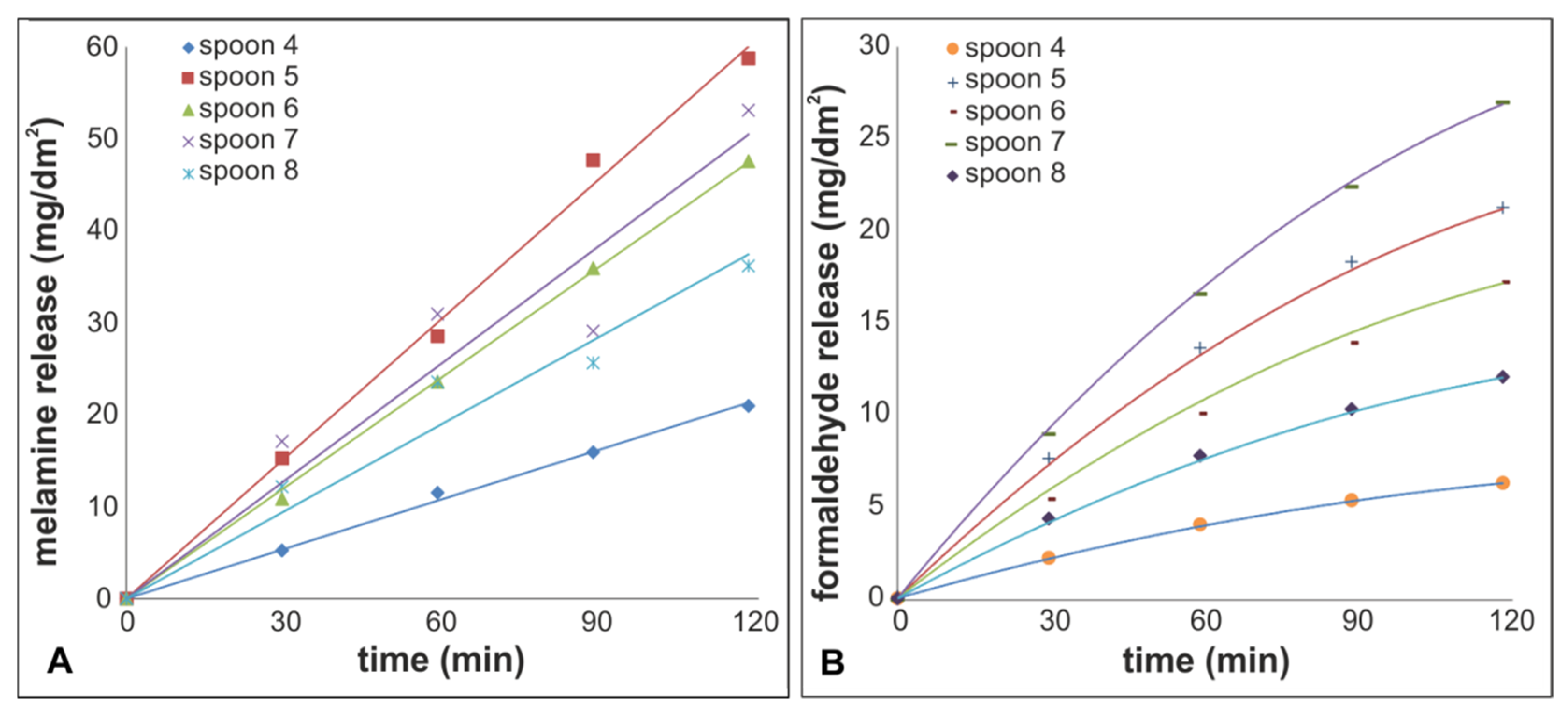 Molecules 25 03629 g004