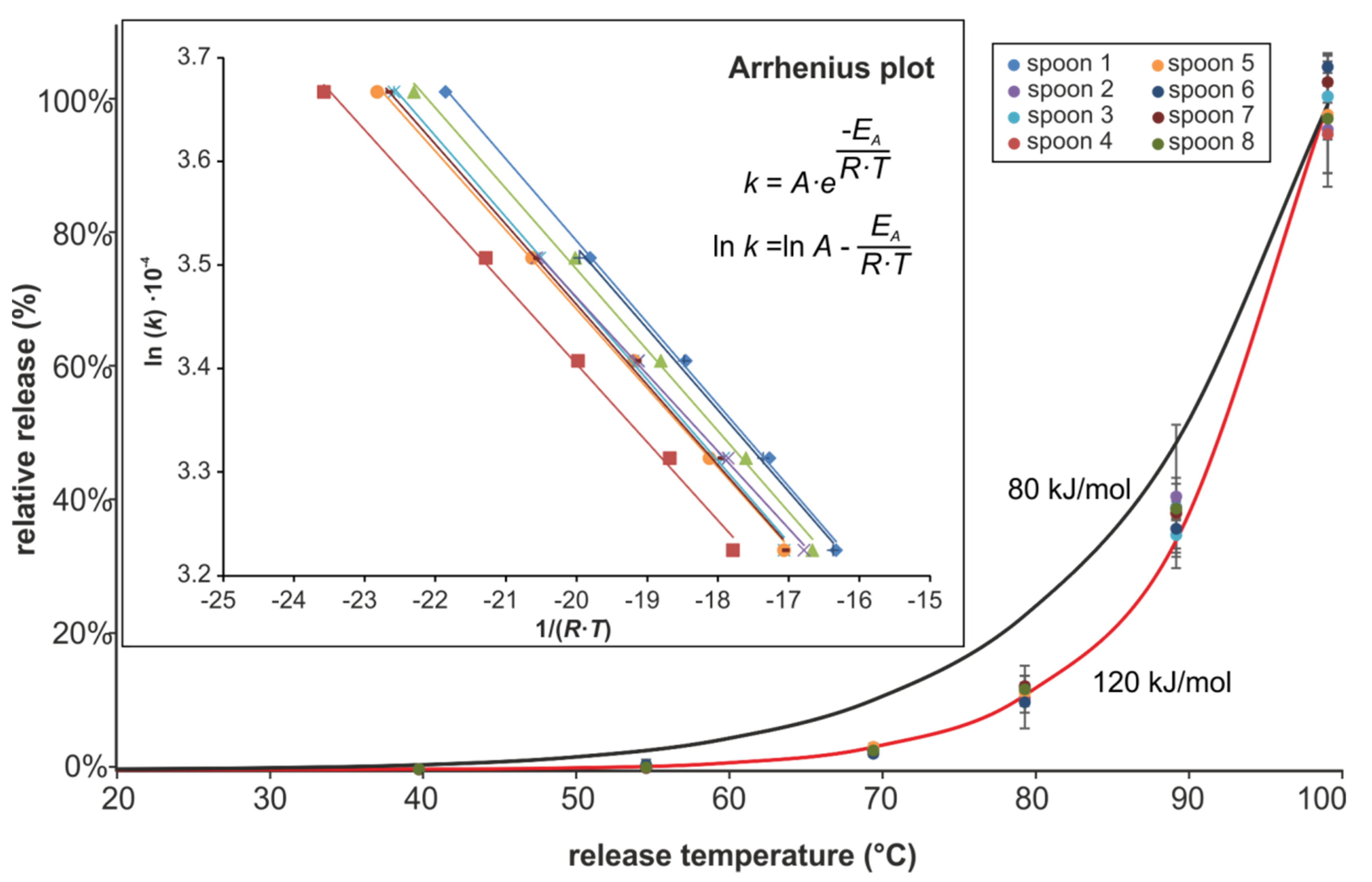 Molecules 25 03629 g005