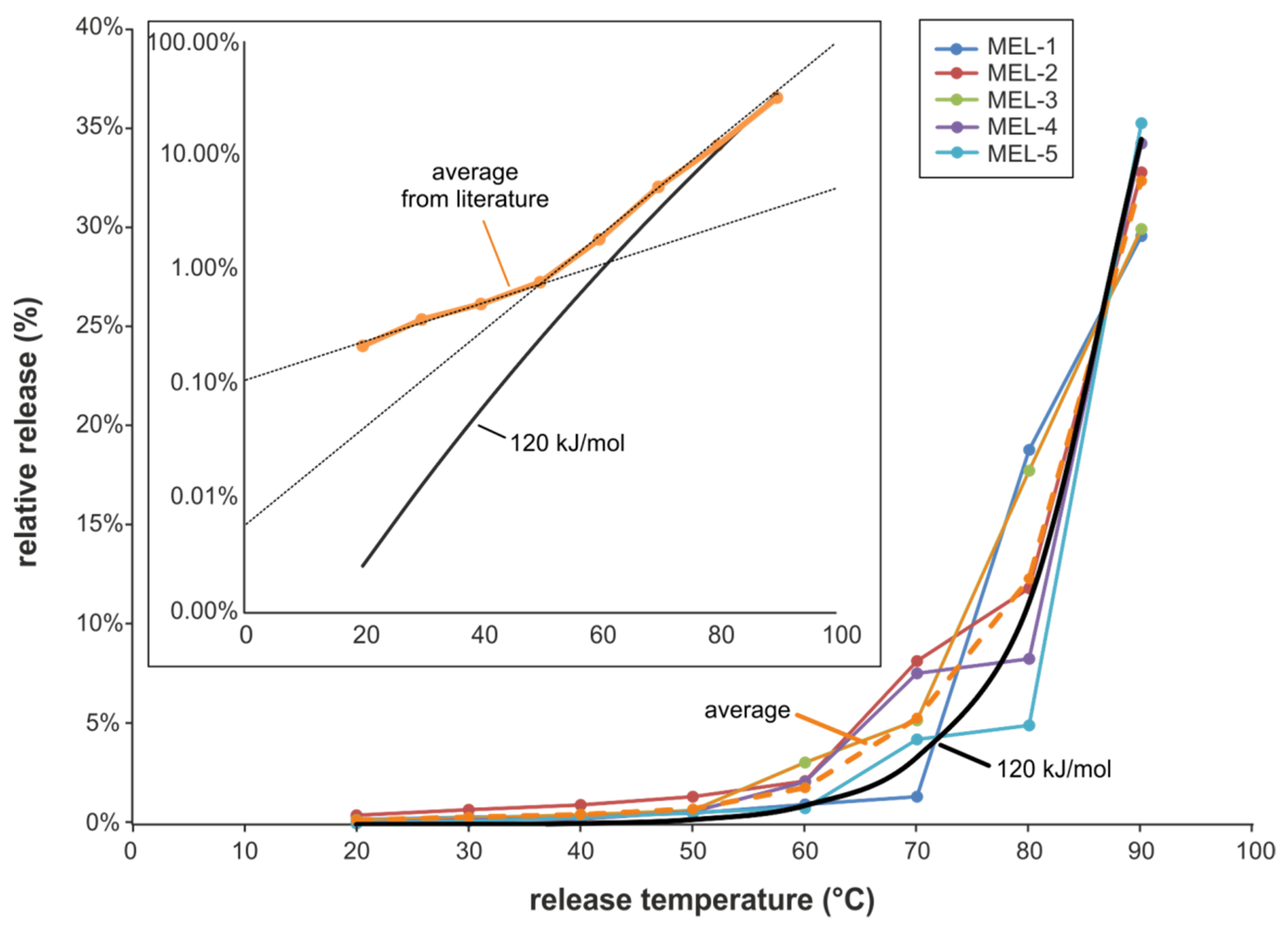 Molecules 25 03629 g006