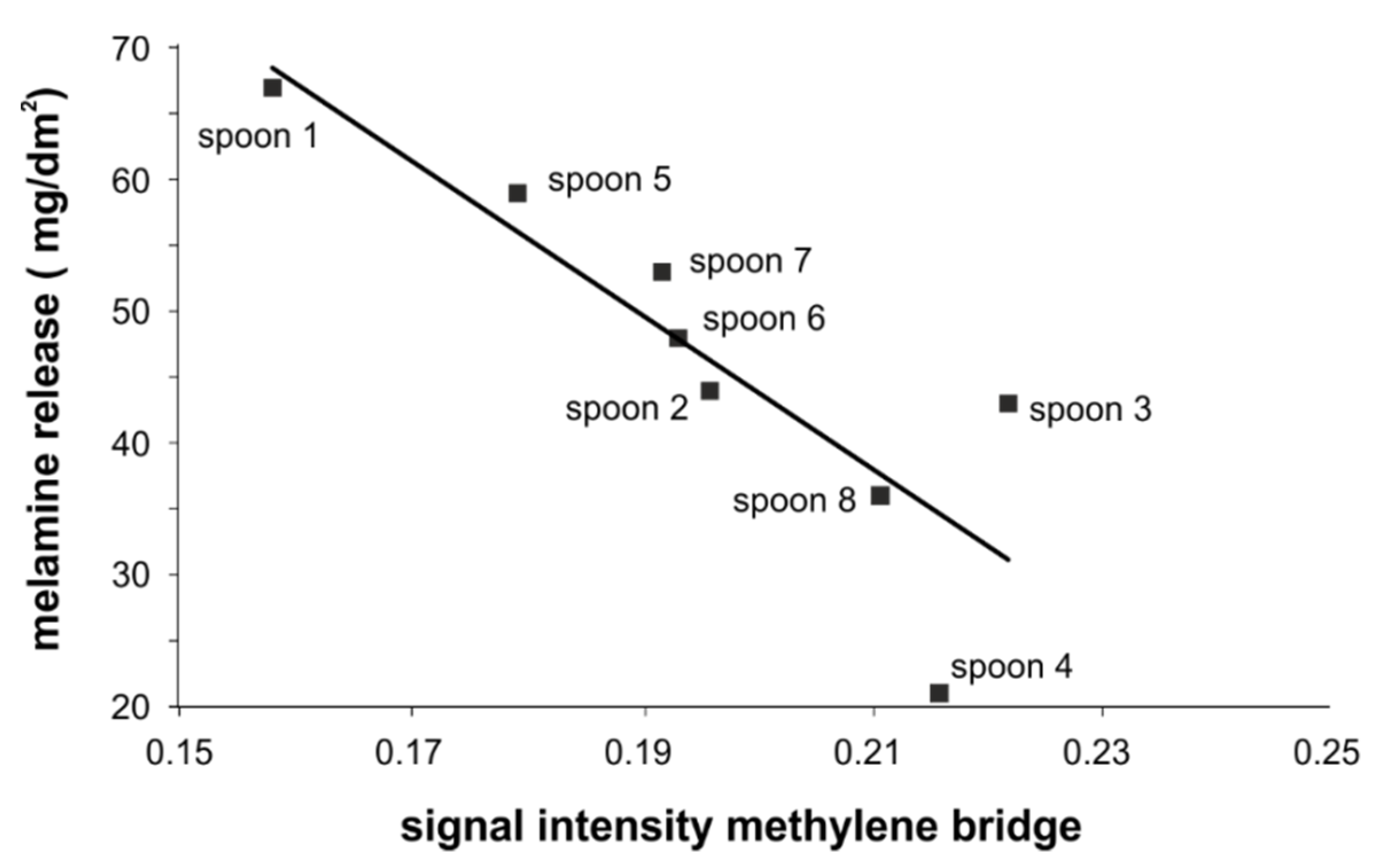 Molecules 25 03629 g010