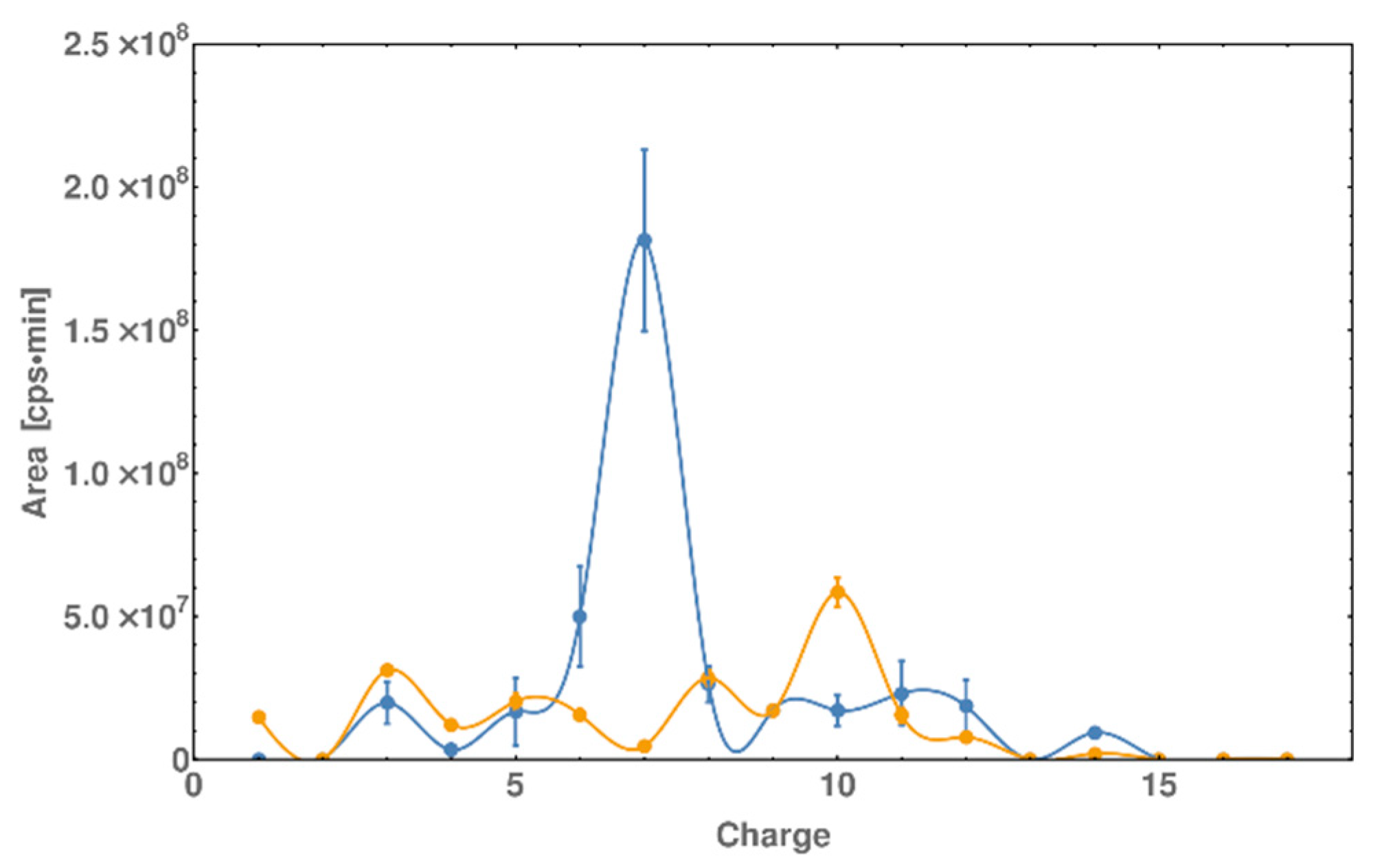 Molecules 25 03630 g007