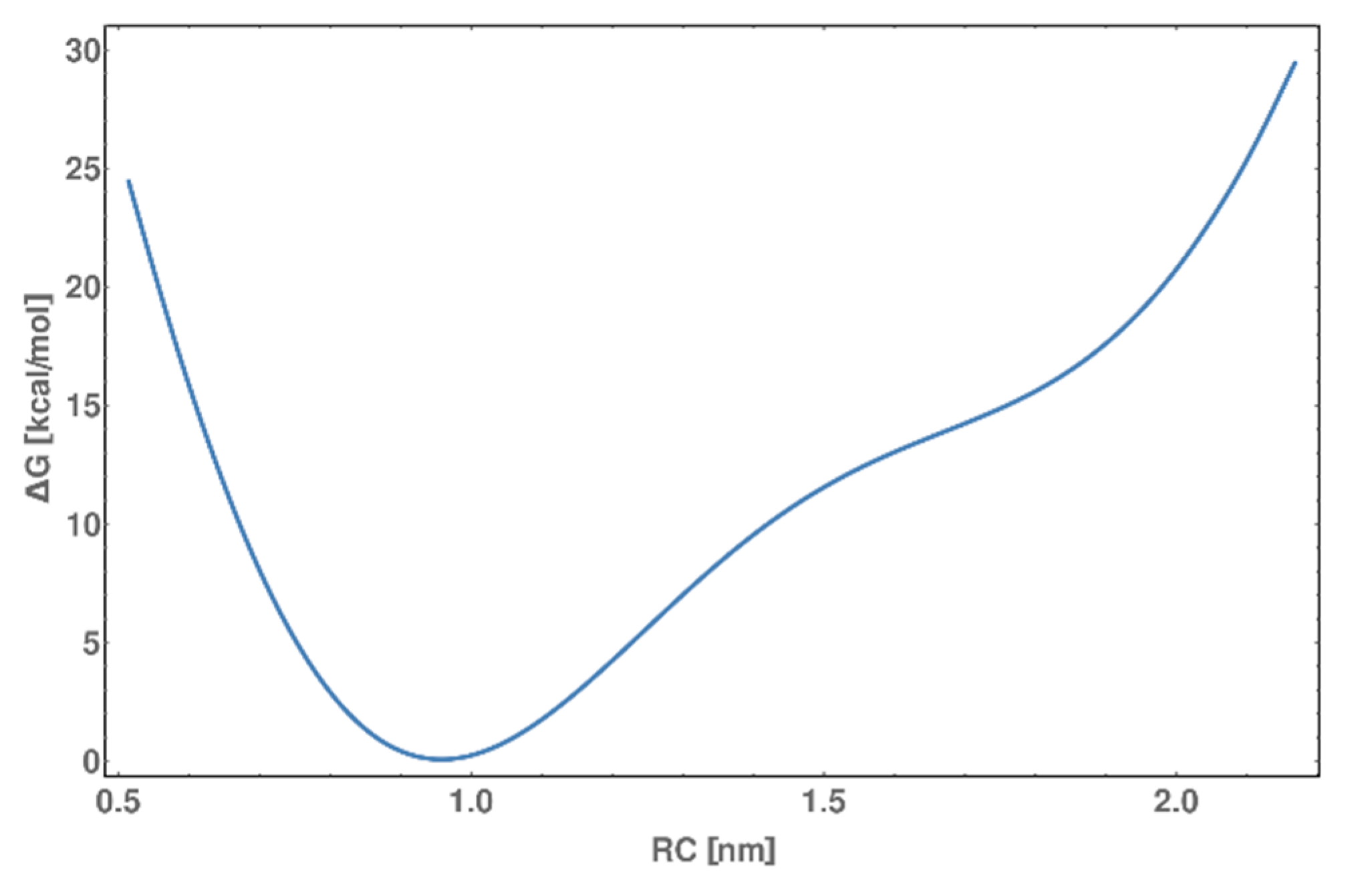 Molecules 25 03630 g013