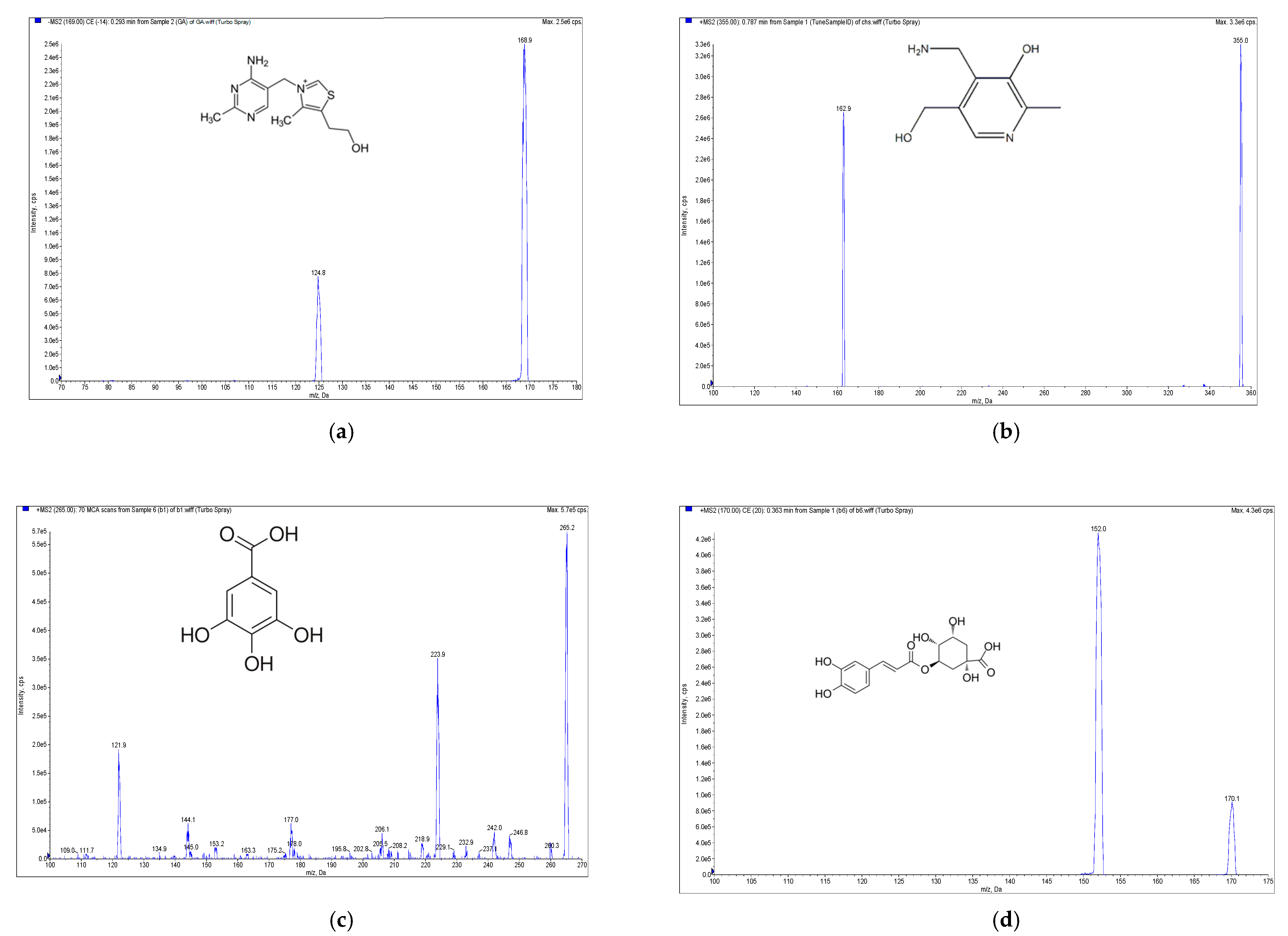 Molecules 25 03632 g002a