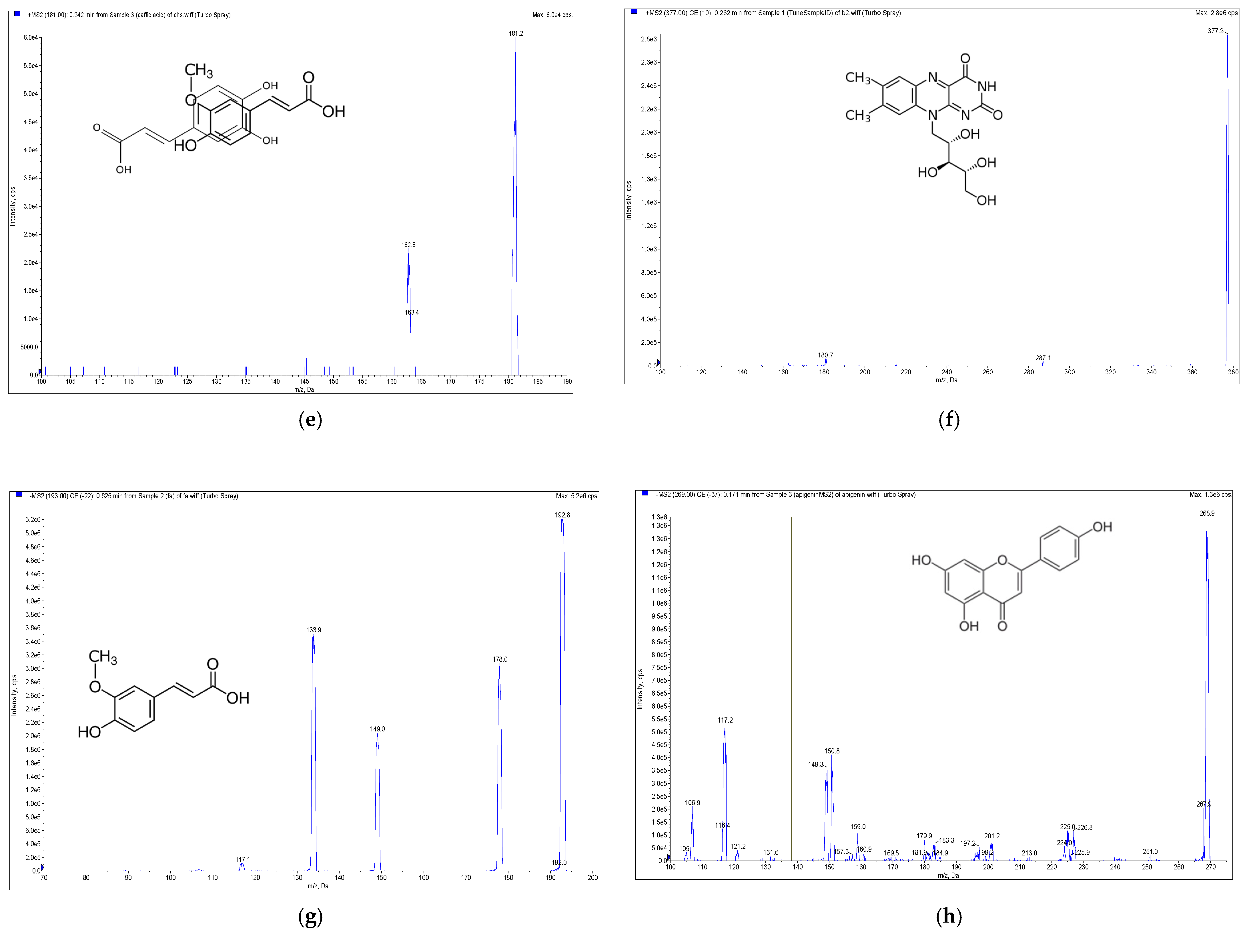 Molecules 25 03632 g002b