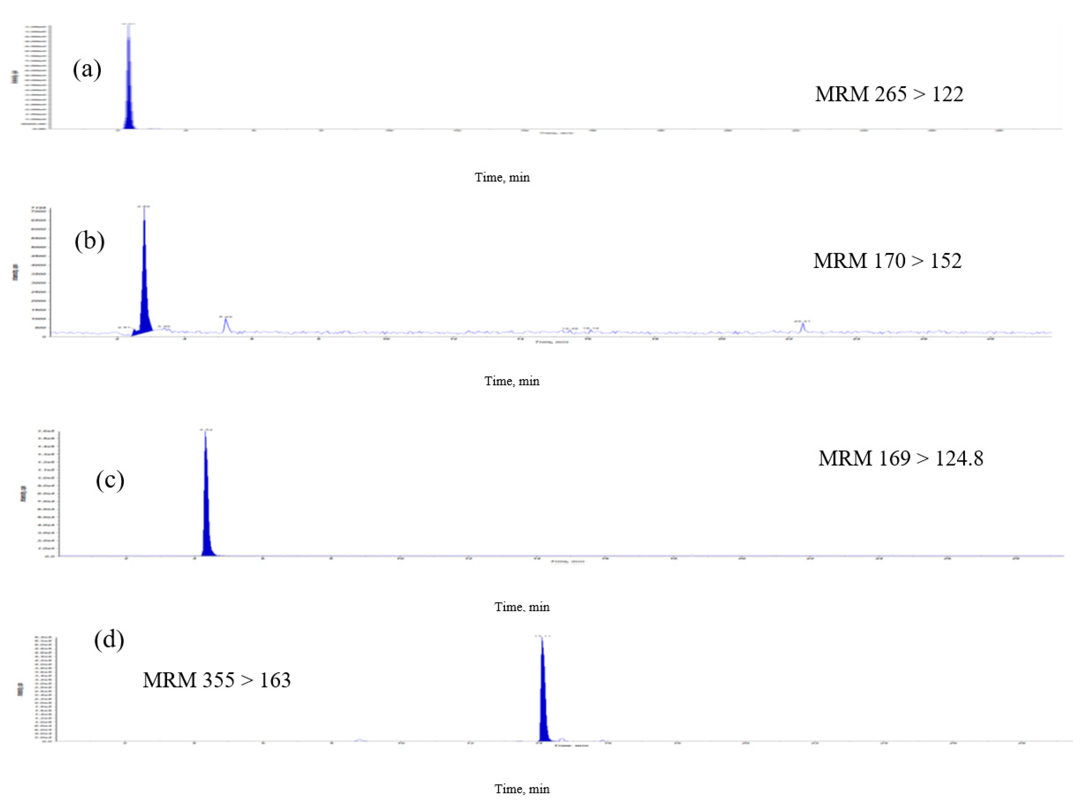 Molecules 25 03632 g003a