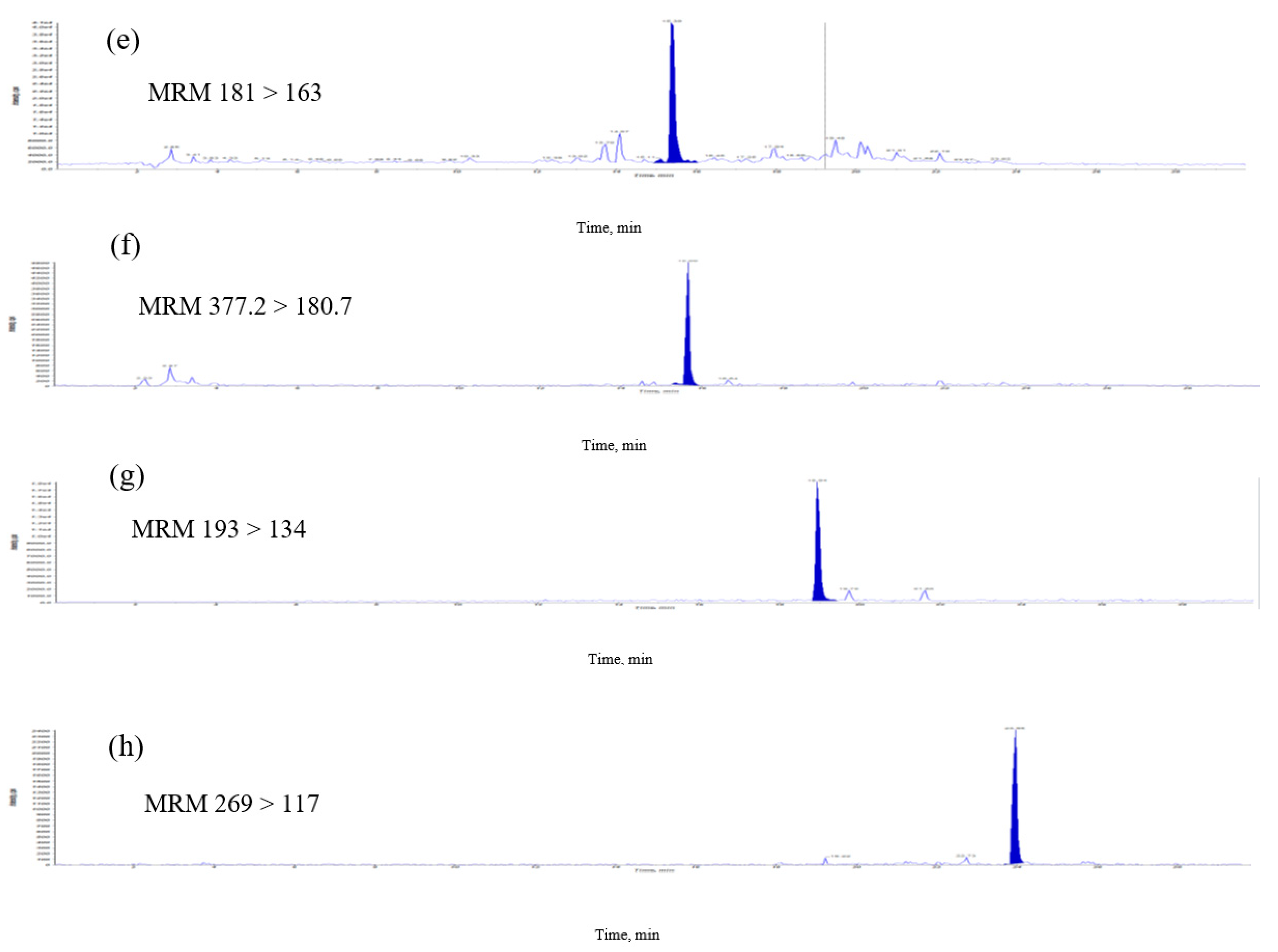 Molecules 25 03632 g003b
