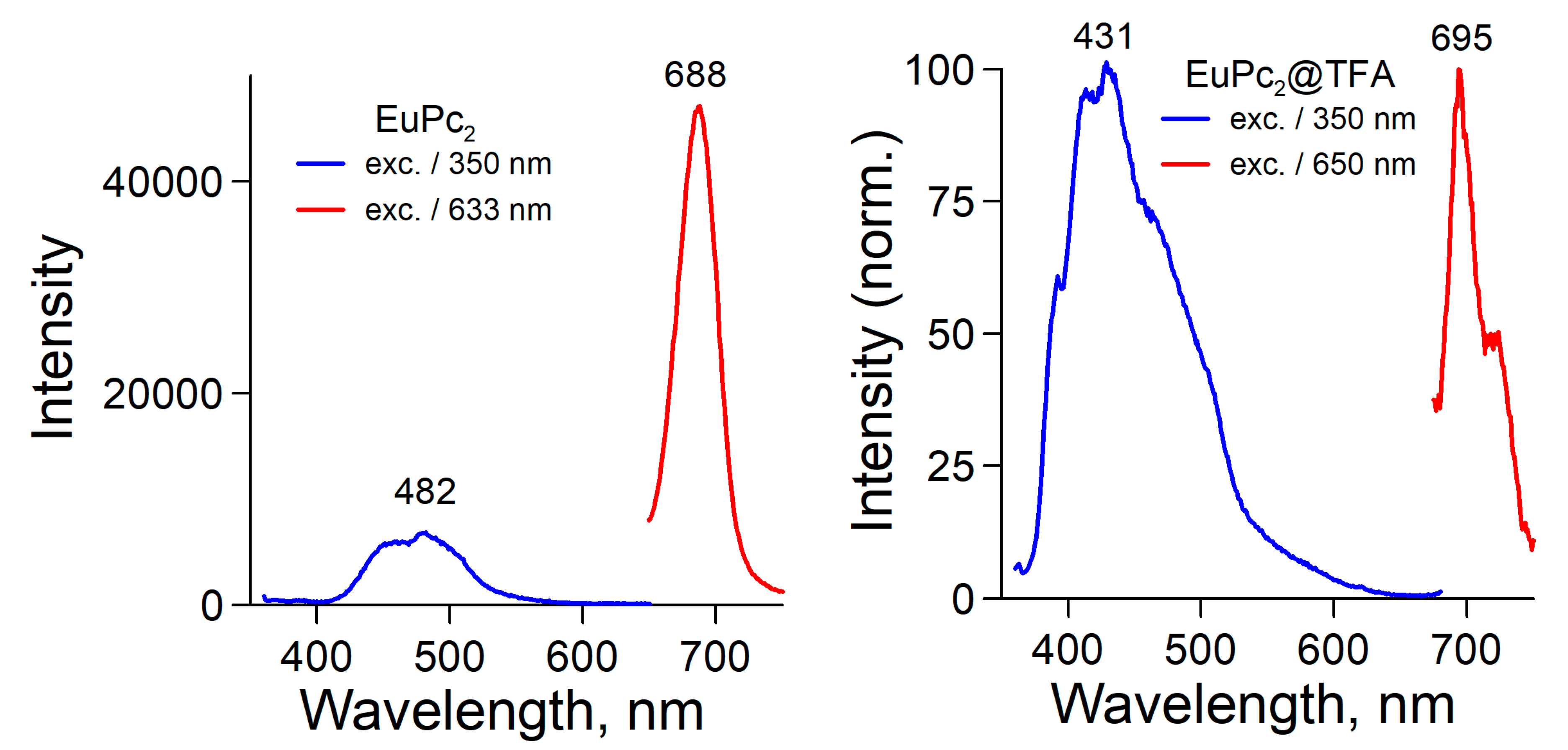 Molecules 25 03638 g006