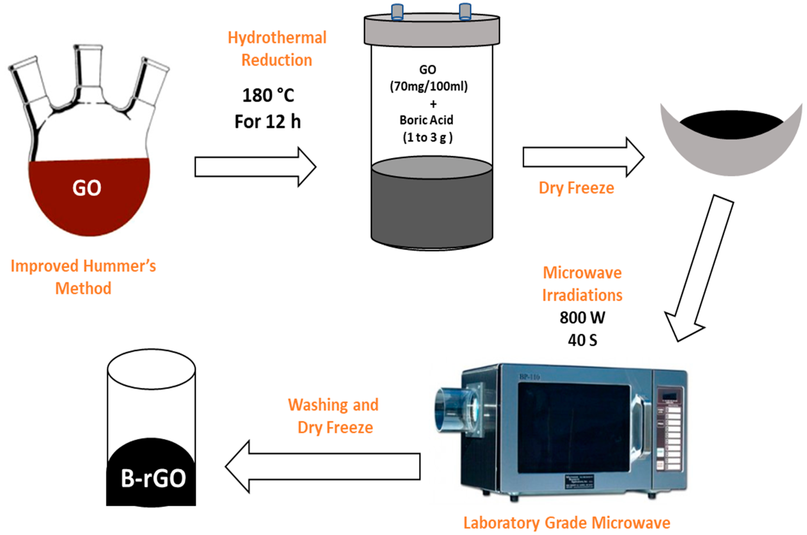 Molecules 25 03646 sch001