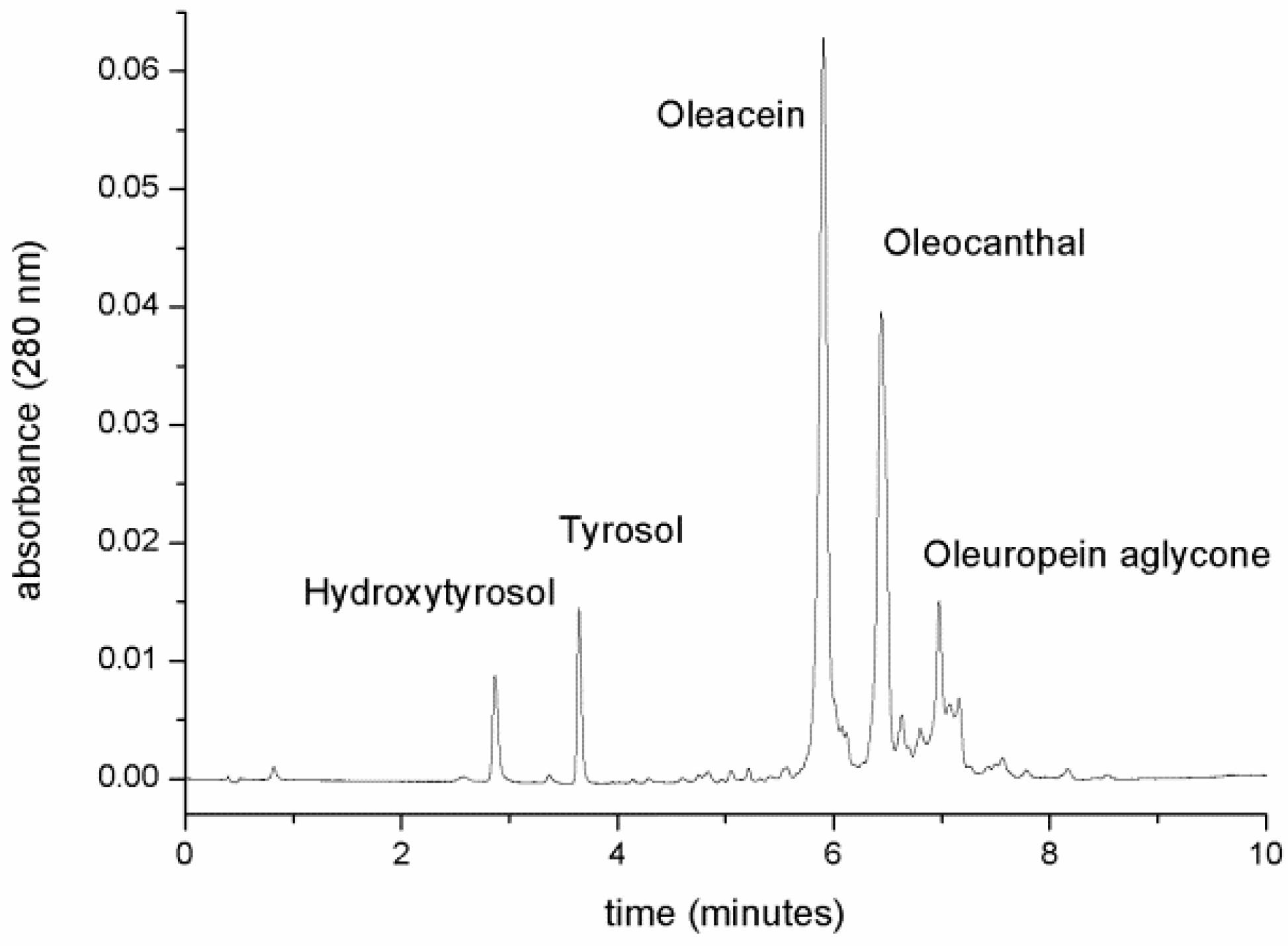 Molecules 25 03654 g003
