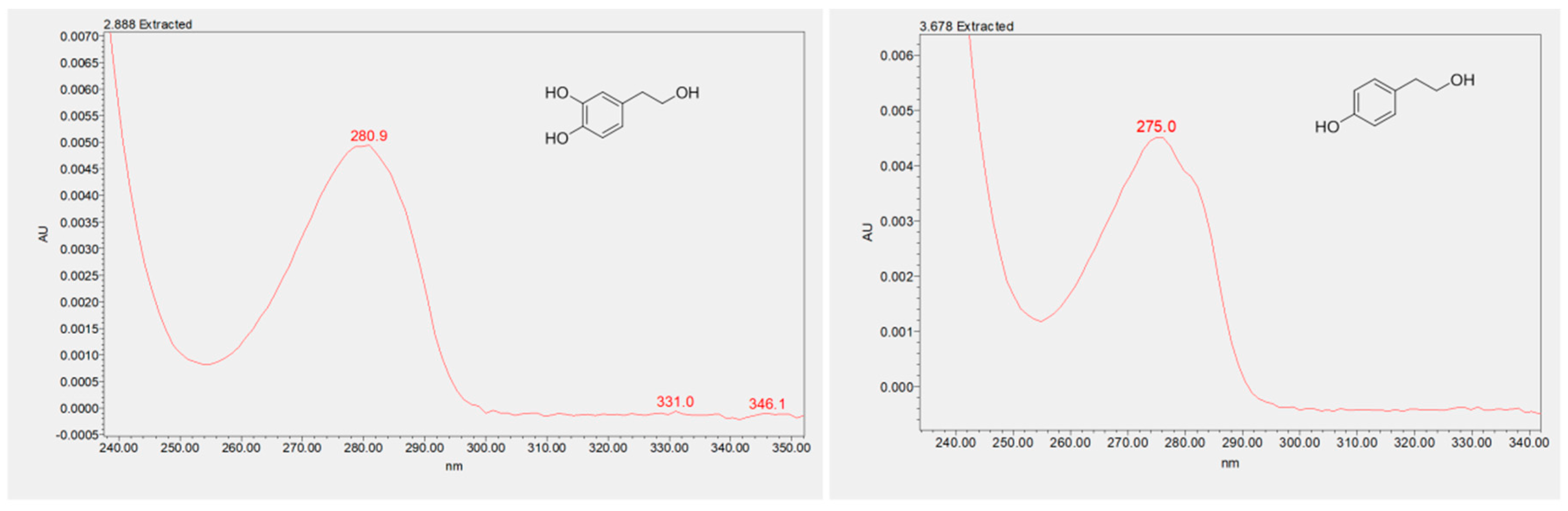 Molecules 25 03654 g004