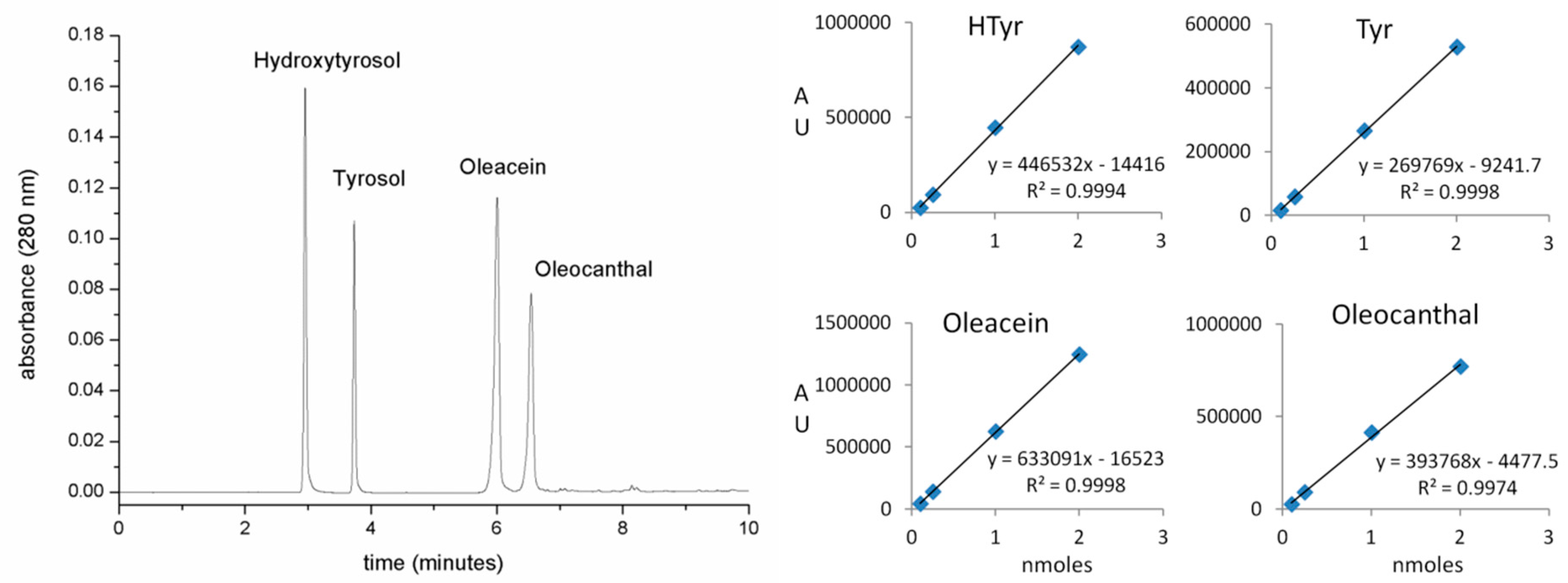 Molecules 25 03654 g006