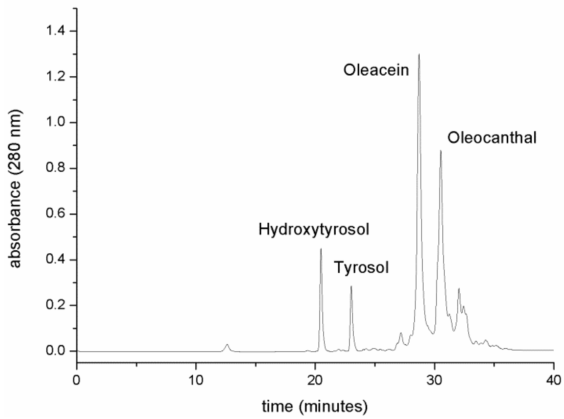Molecules 25 03654 g008