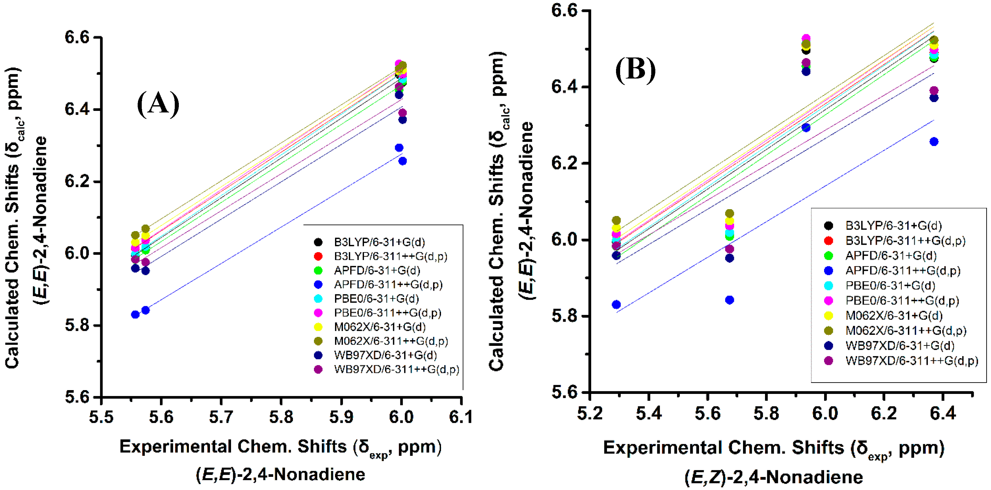 Molecules 25 03660 g003