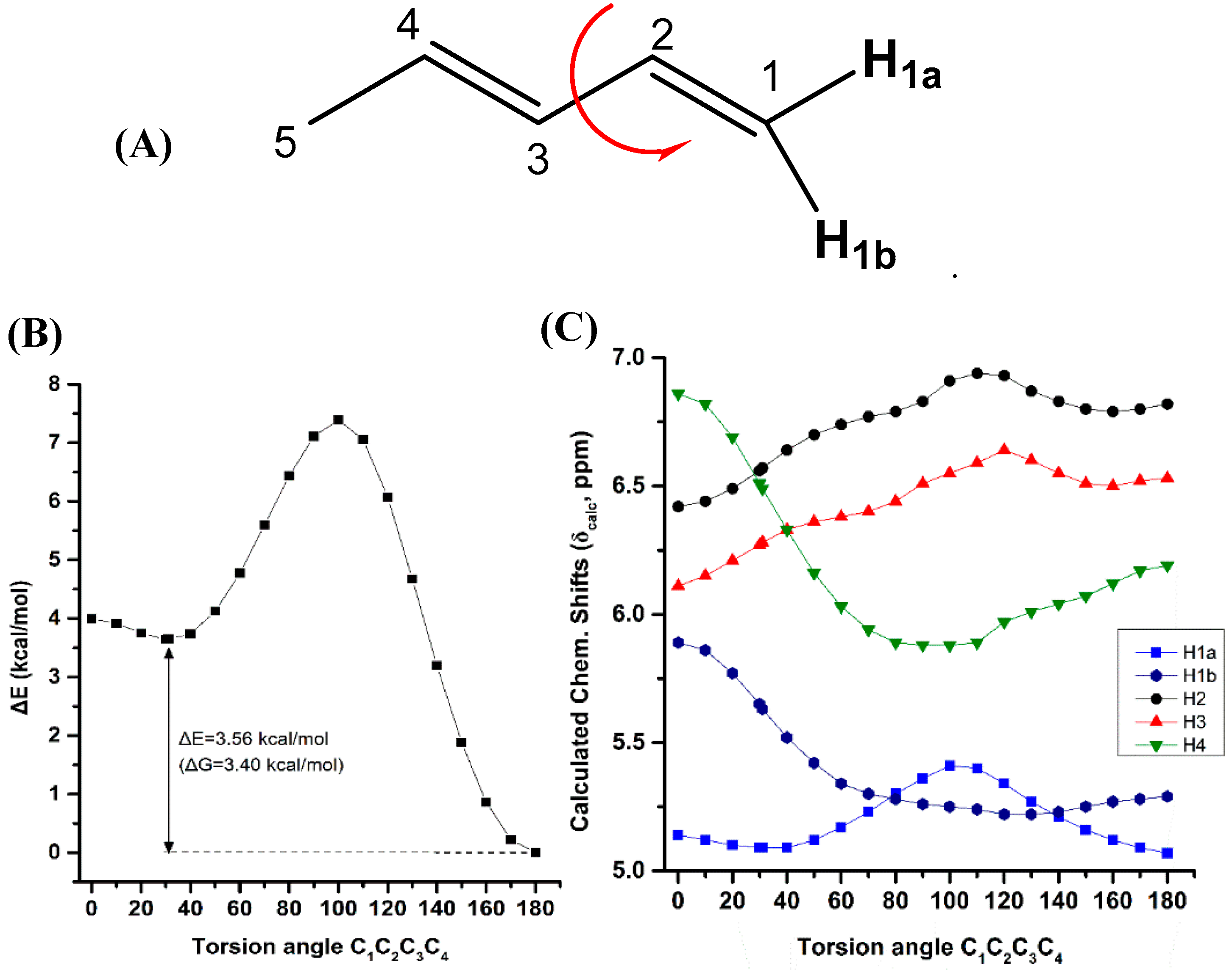 Molecules 25 03660 g004