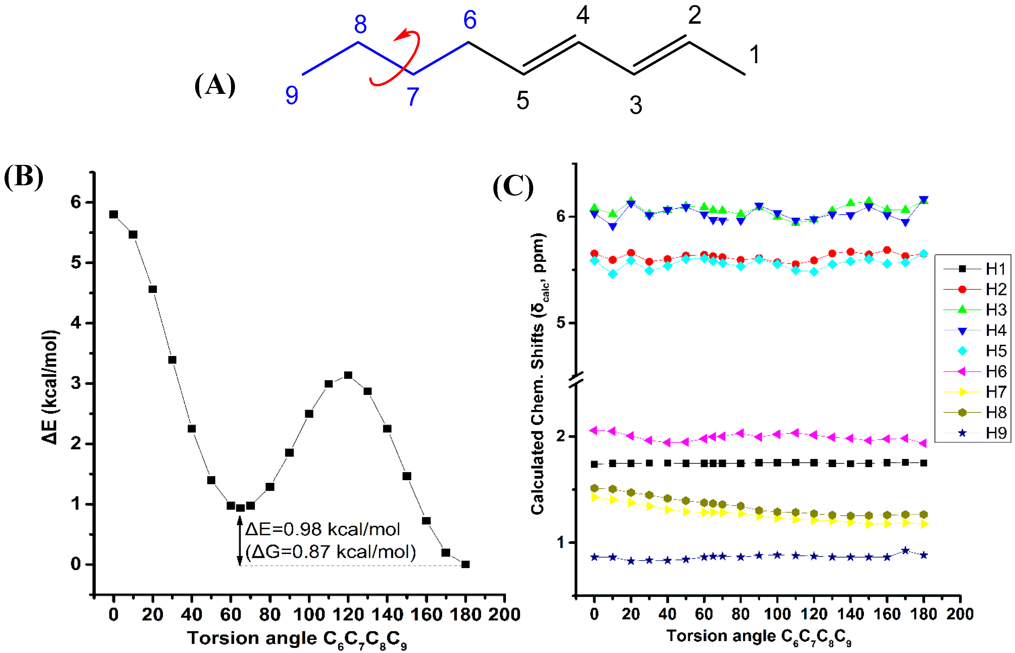 Molecules 25 03660 g007