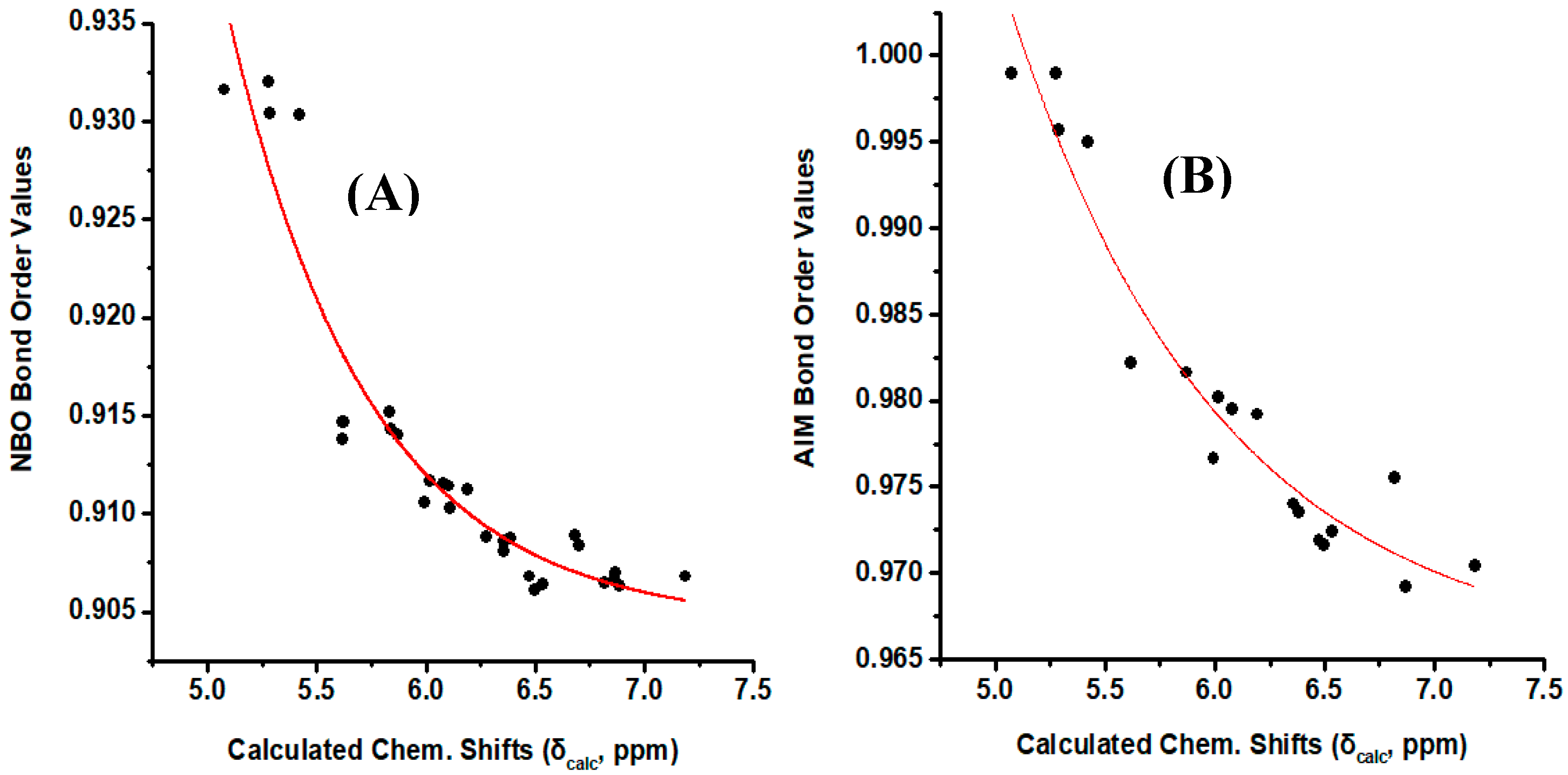 Molecules 25 03660 g008