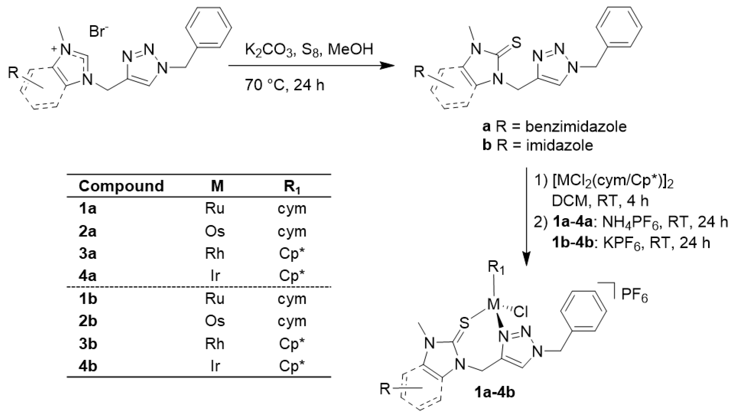 Molecules 25 03661 sch001