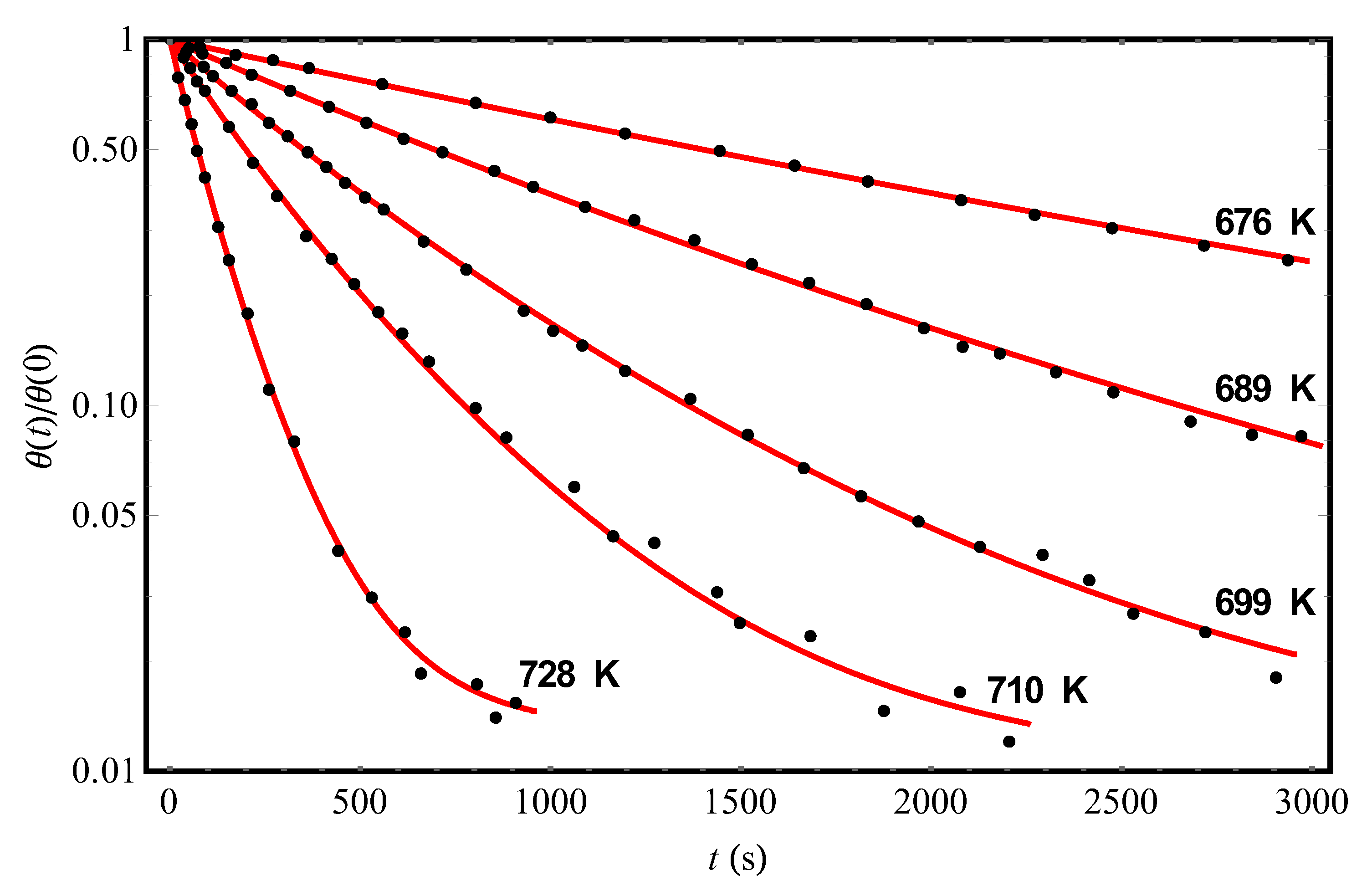 Molecules 25 03662 g003