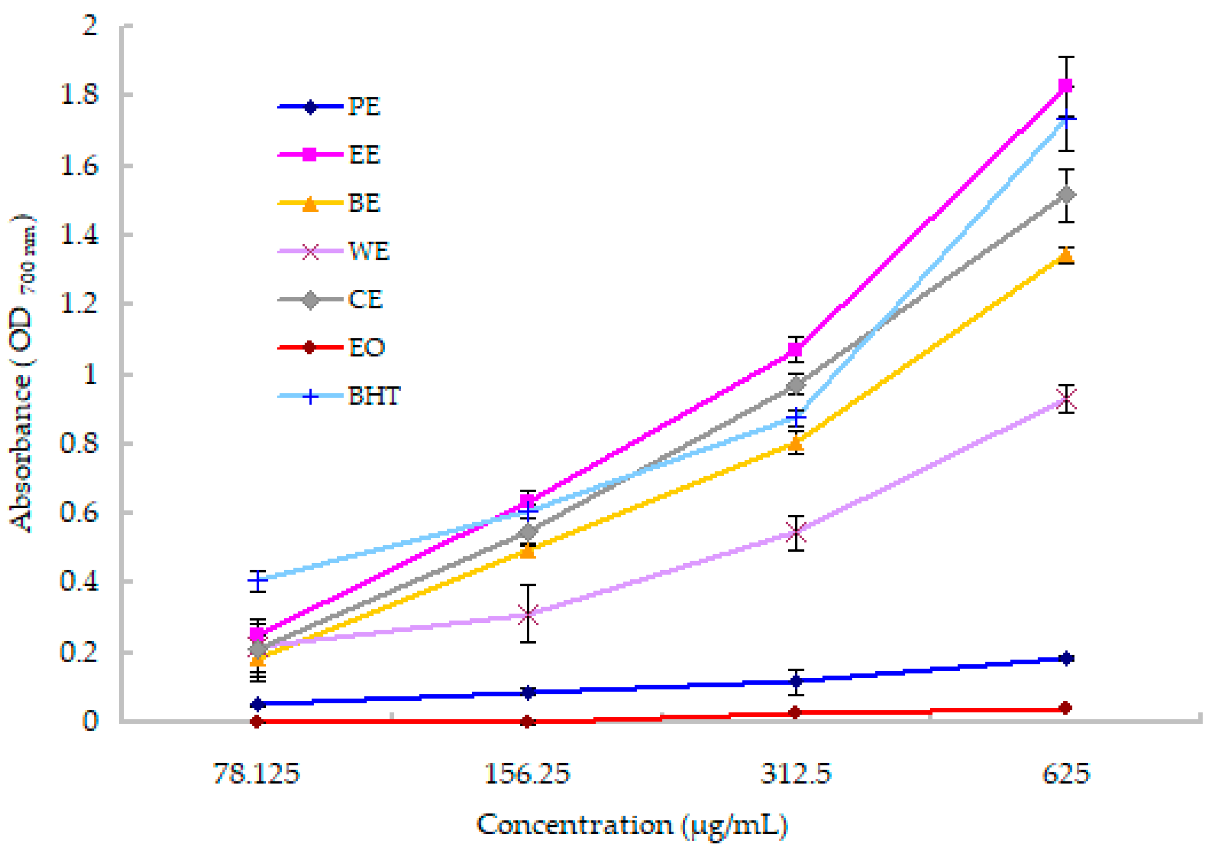 Molecules 25 03664 g003
