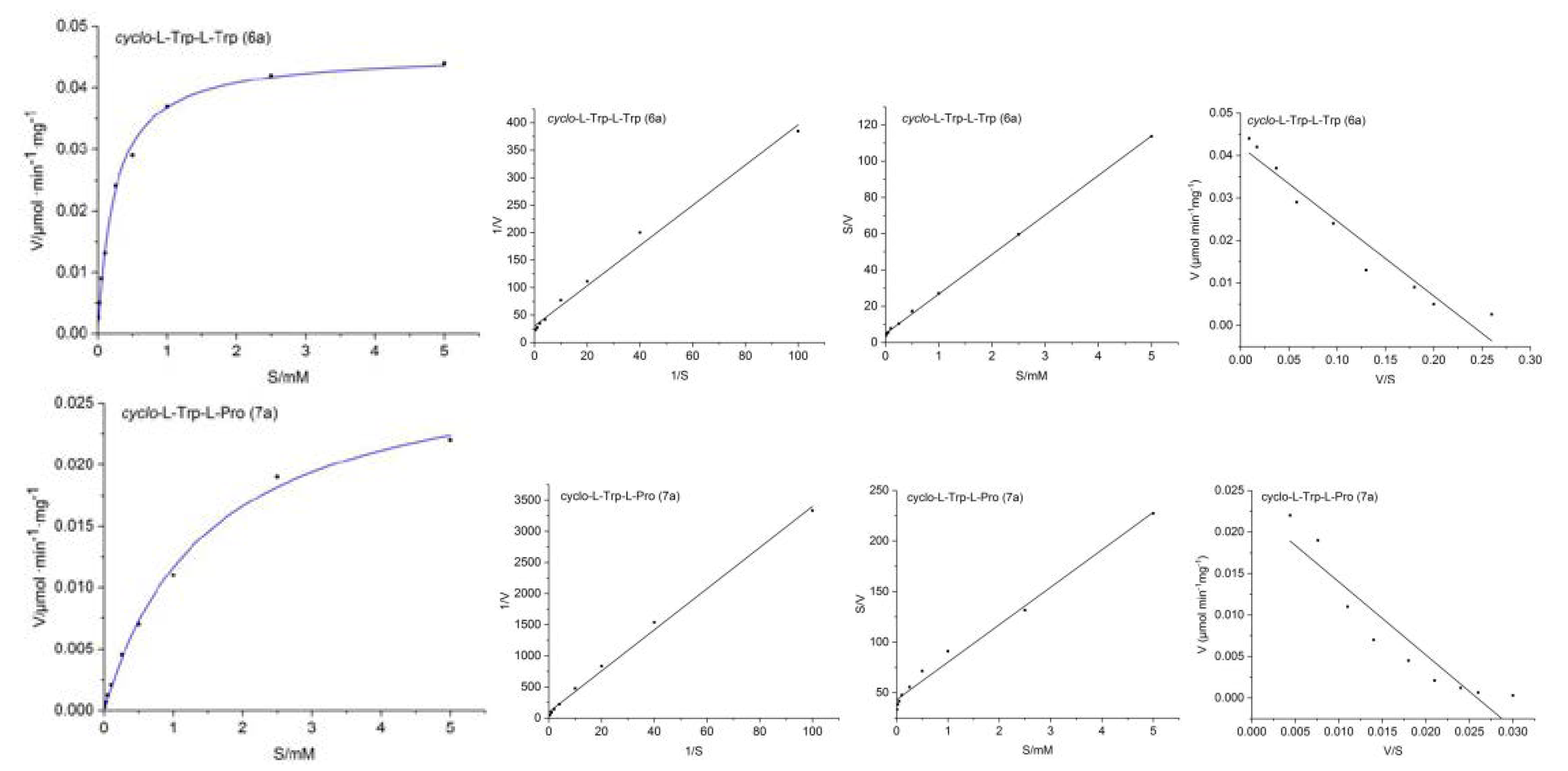 Molecules 25 03676 g002b