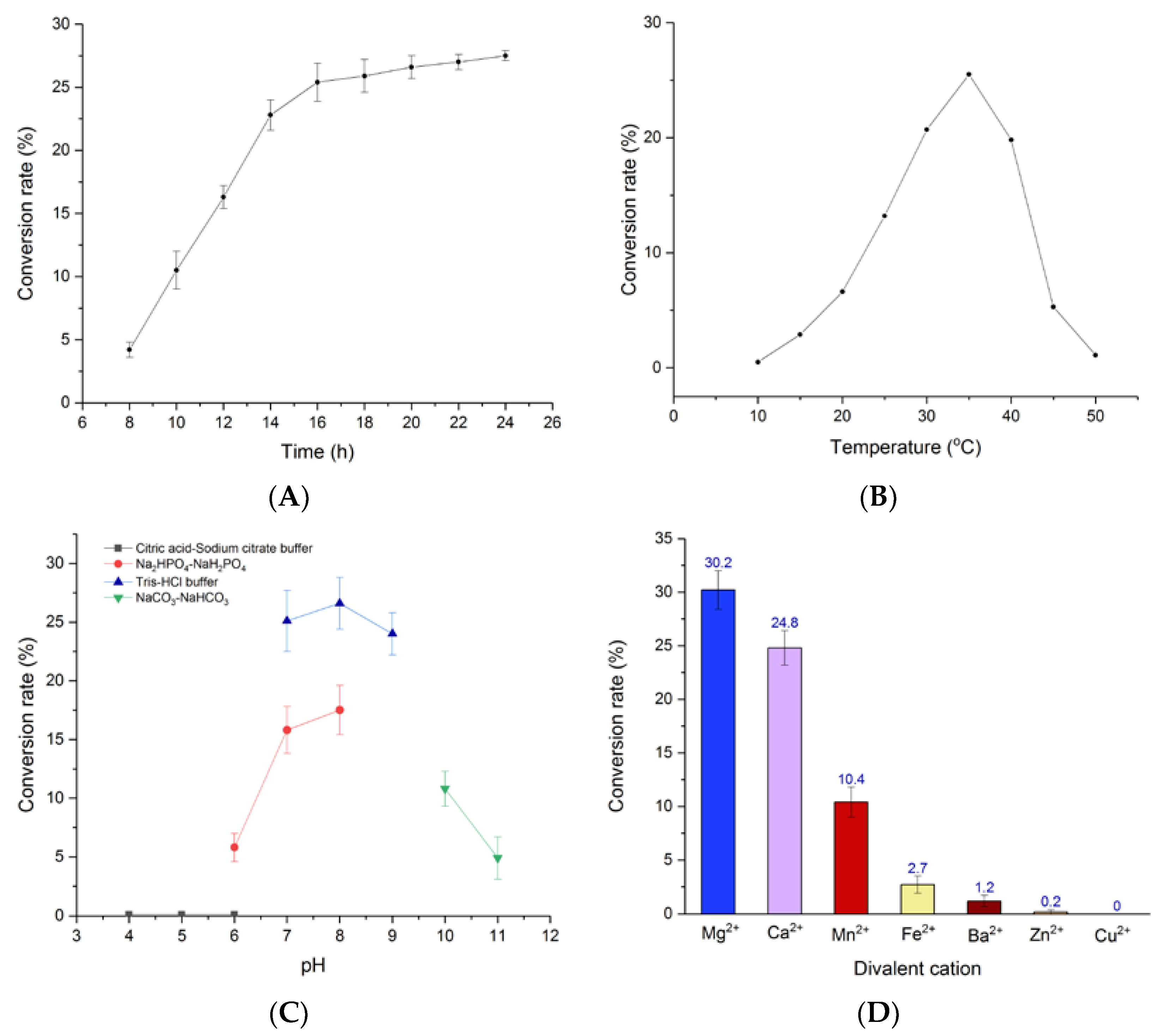 Molecules 25 03676 g005