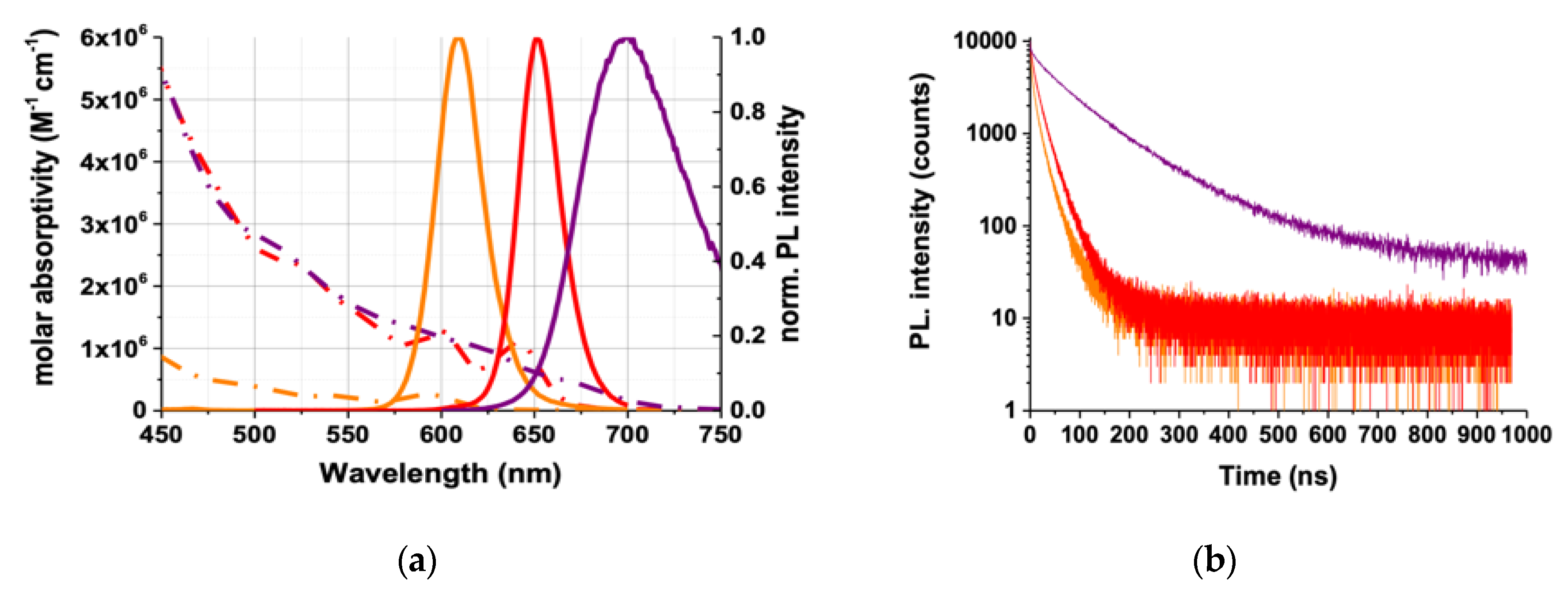 Molecules 25 03679 g002a