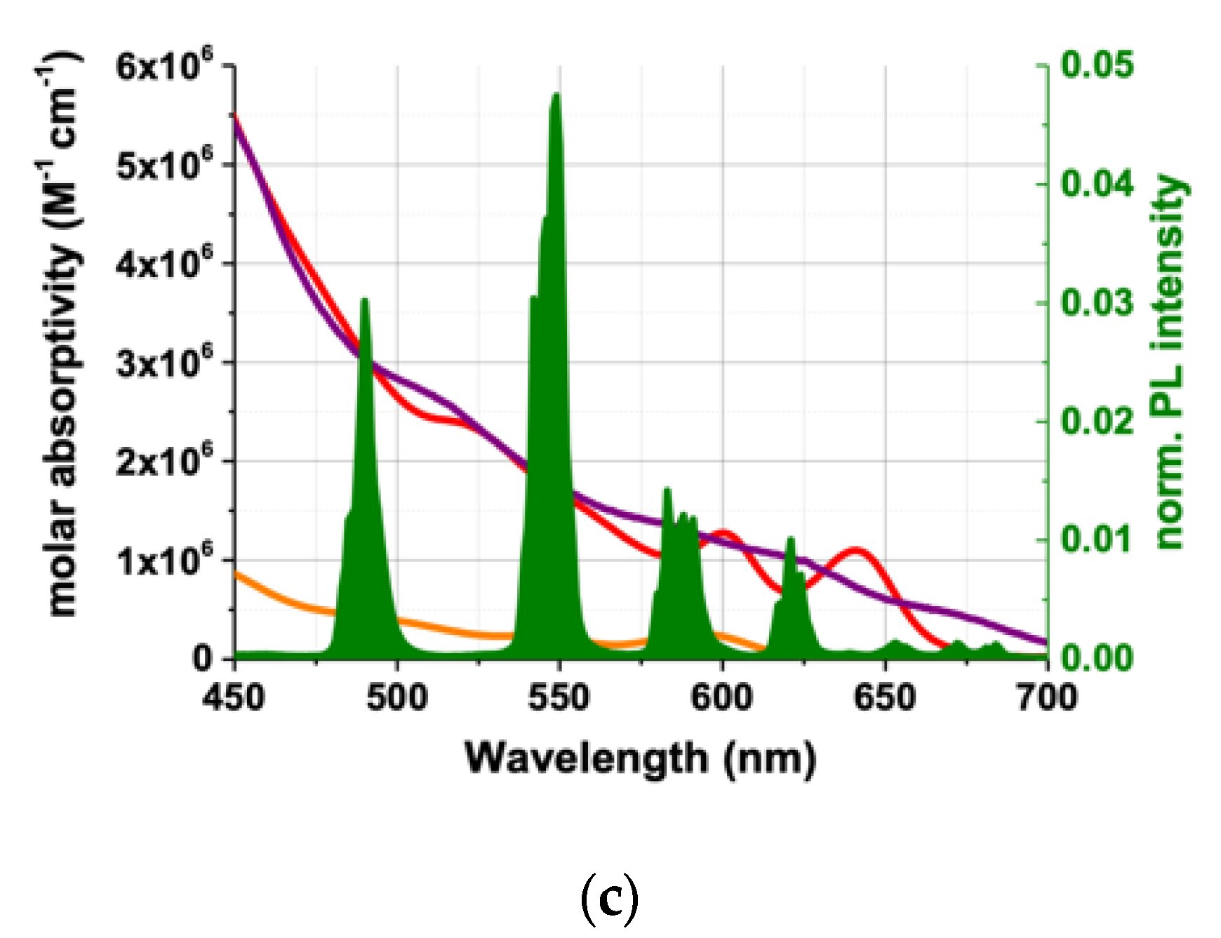 Molecules 25 03679 g002b